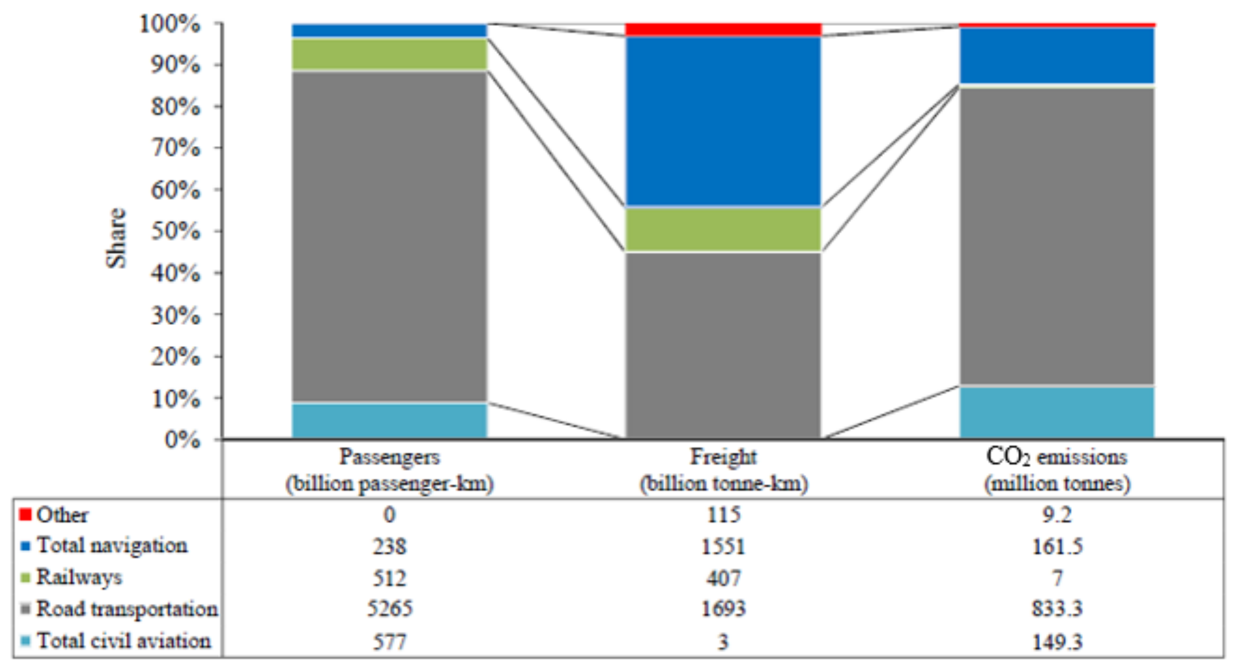 Sustainability 13 05667 g004
