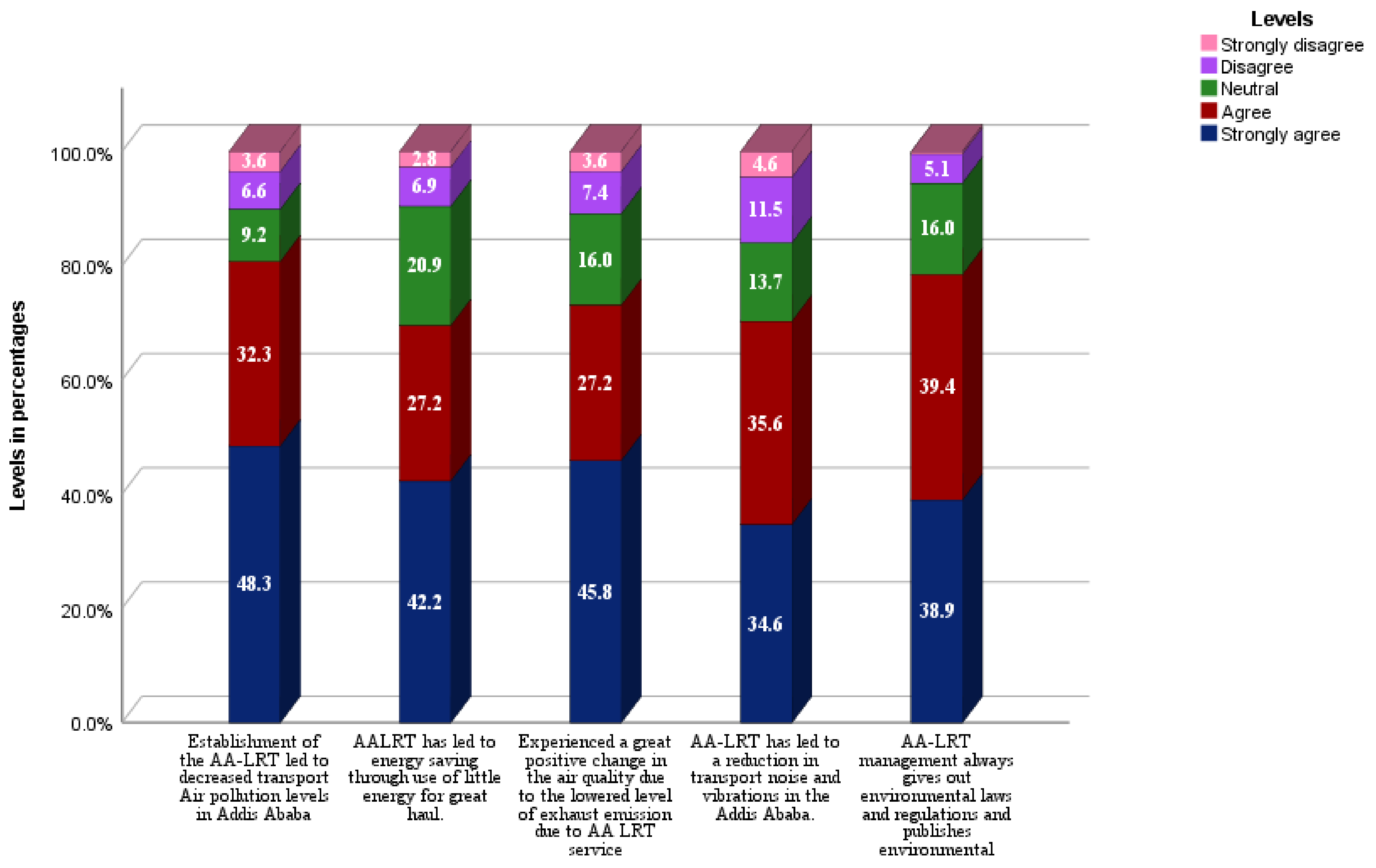 Sustainability 13 05667 g007