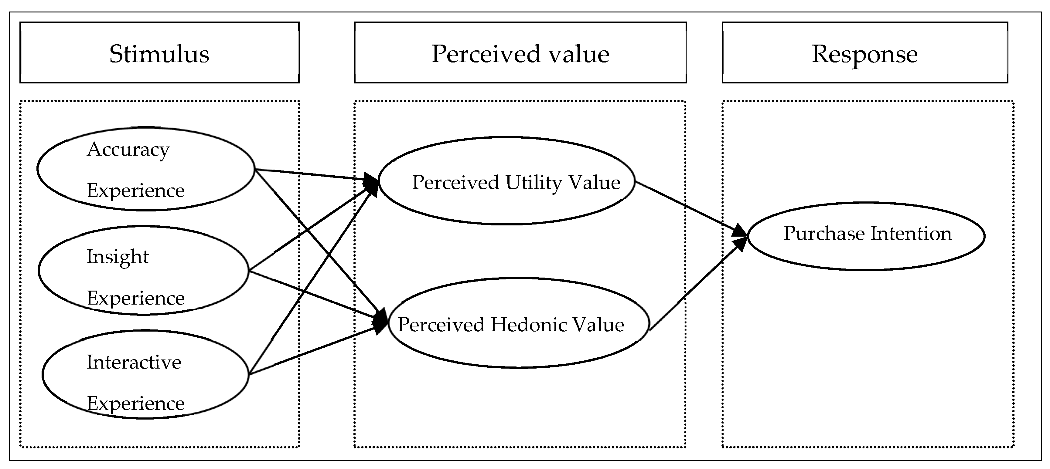 Sustainability 13 05671 g002