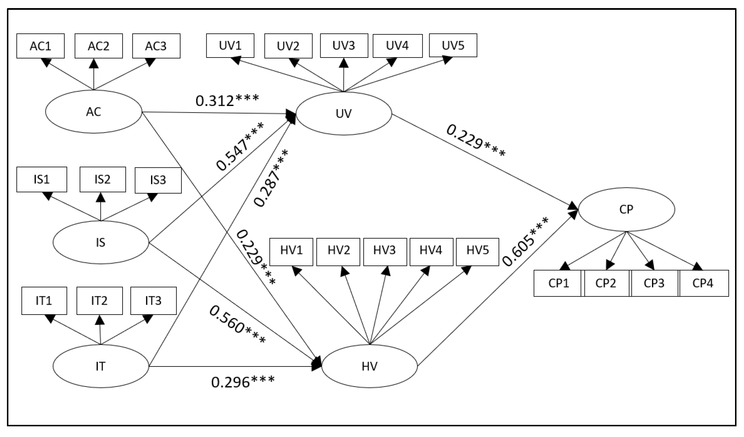 Sustainability 13 05671 g003