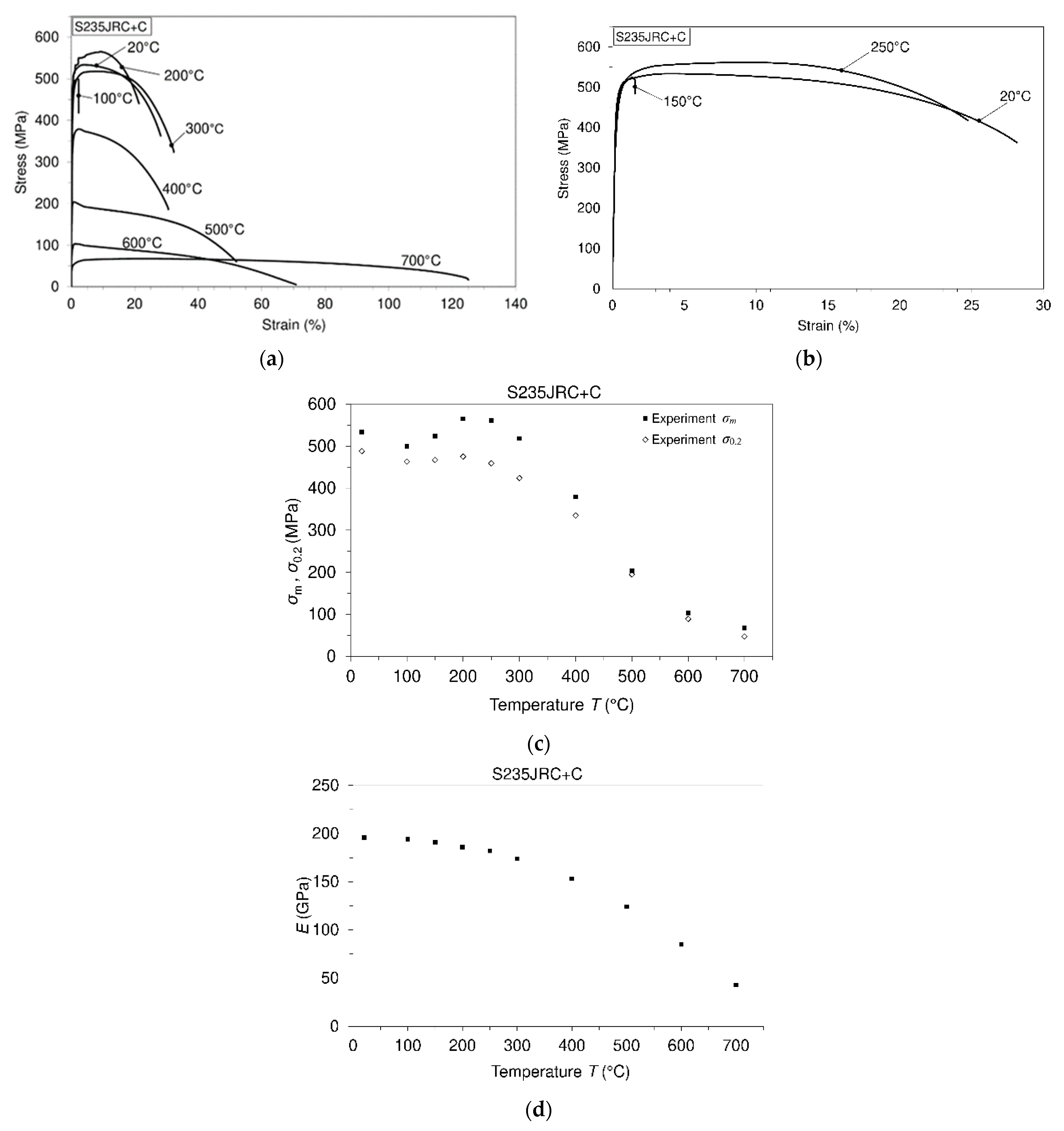 Sustainability 13 05675 g002a