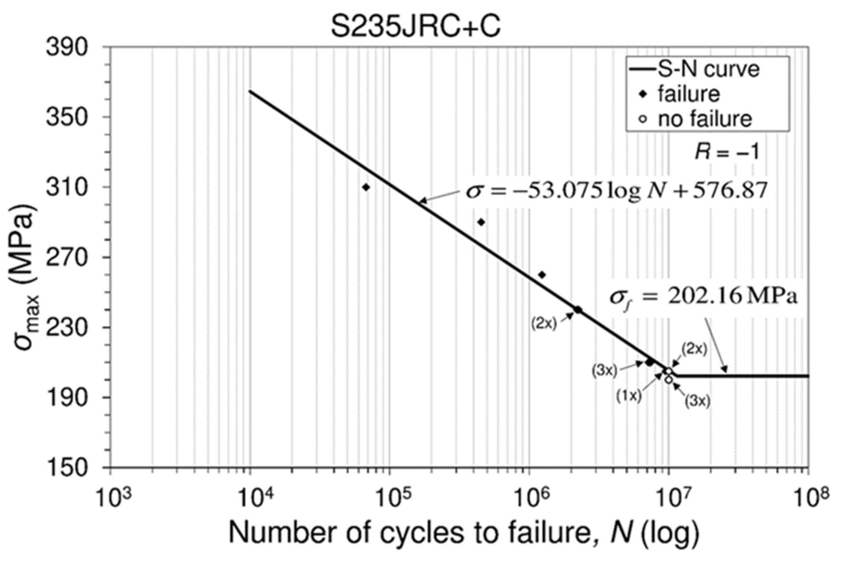 Sustainability 13 05675 g004