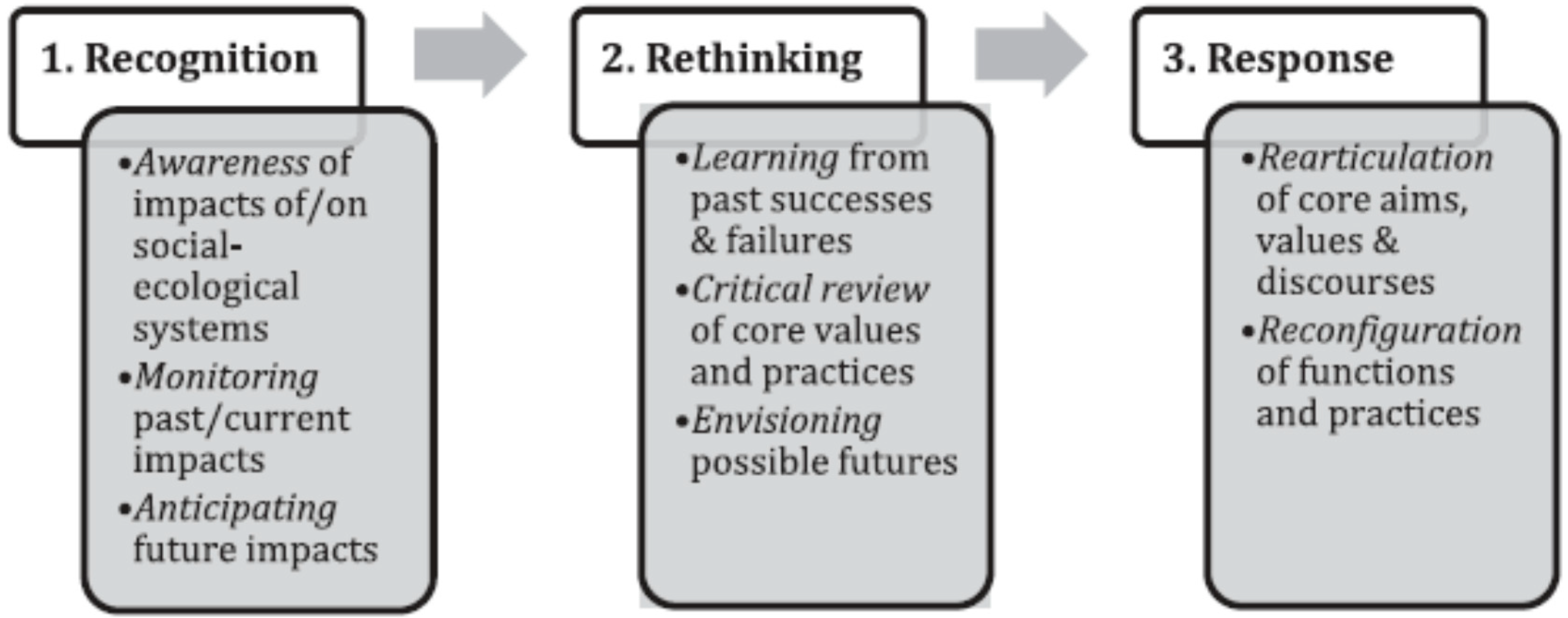 Sustainability 13 05679 g001 Sustainability 13 05679 g001