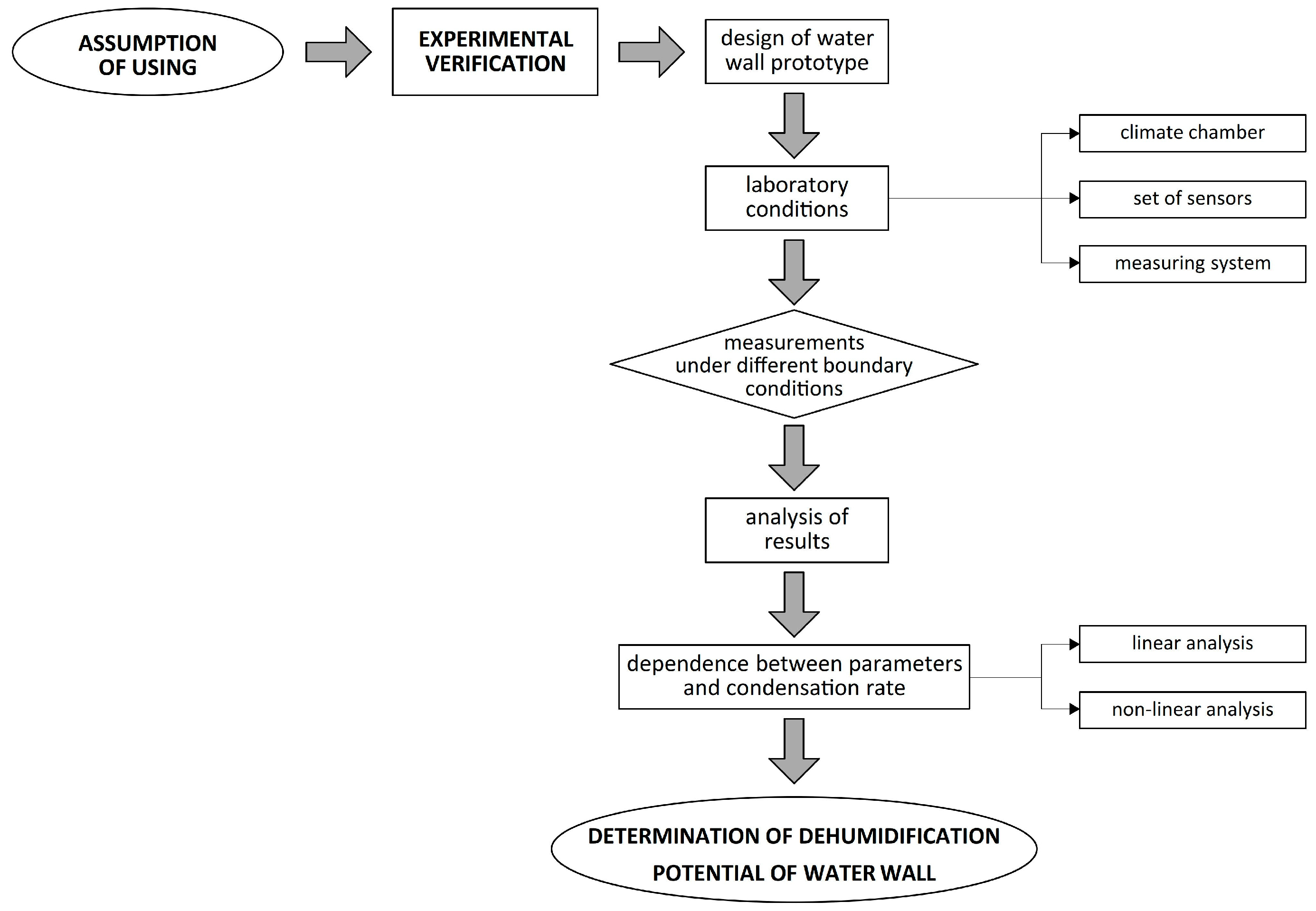 Sustainability 13 05684 g002 Sustainability 13 05684 g002