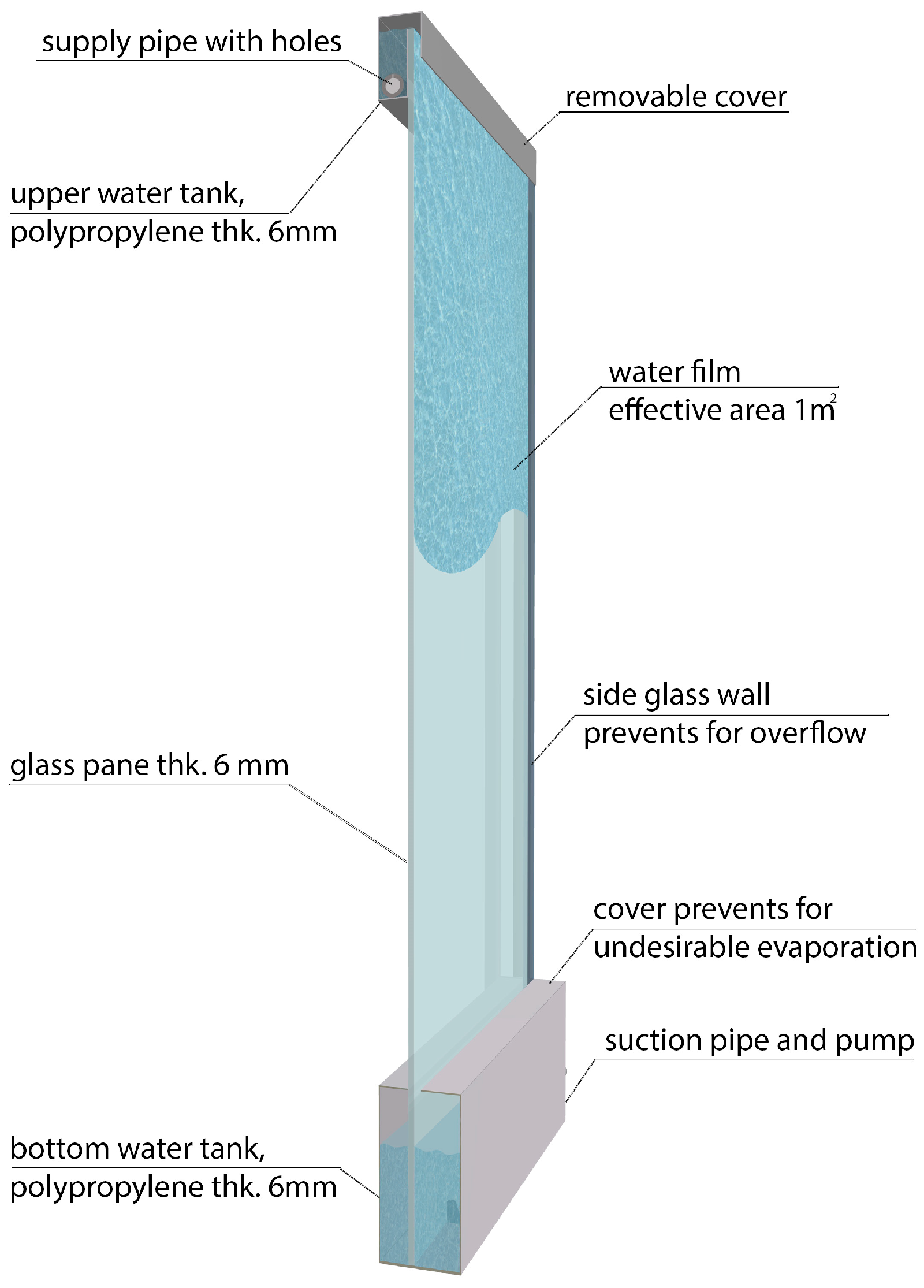 Sustainability 13 05684 g003 Sustainability 13 05684 g003