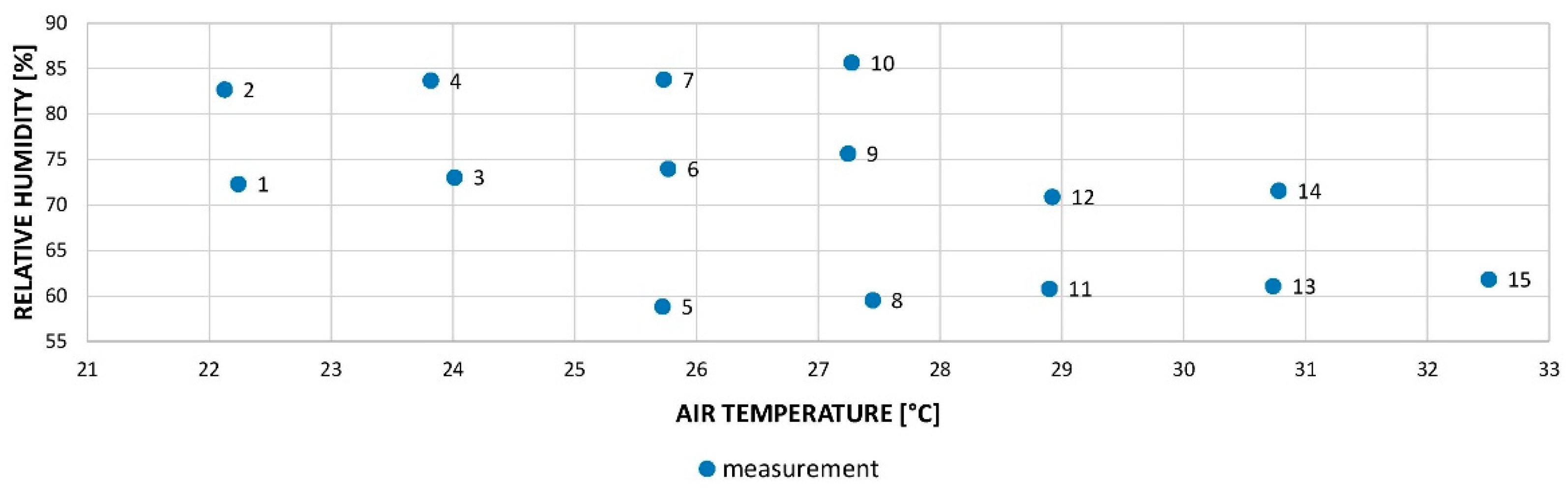 Sustainability 13 05684 g009 Sustainability 13 05684 g009