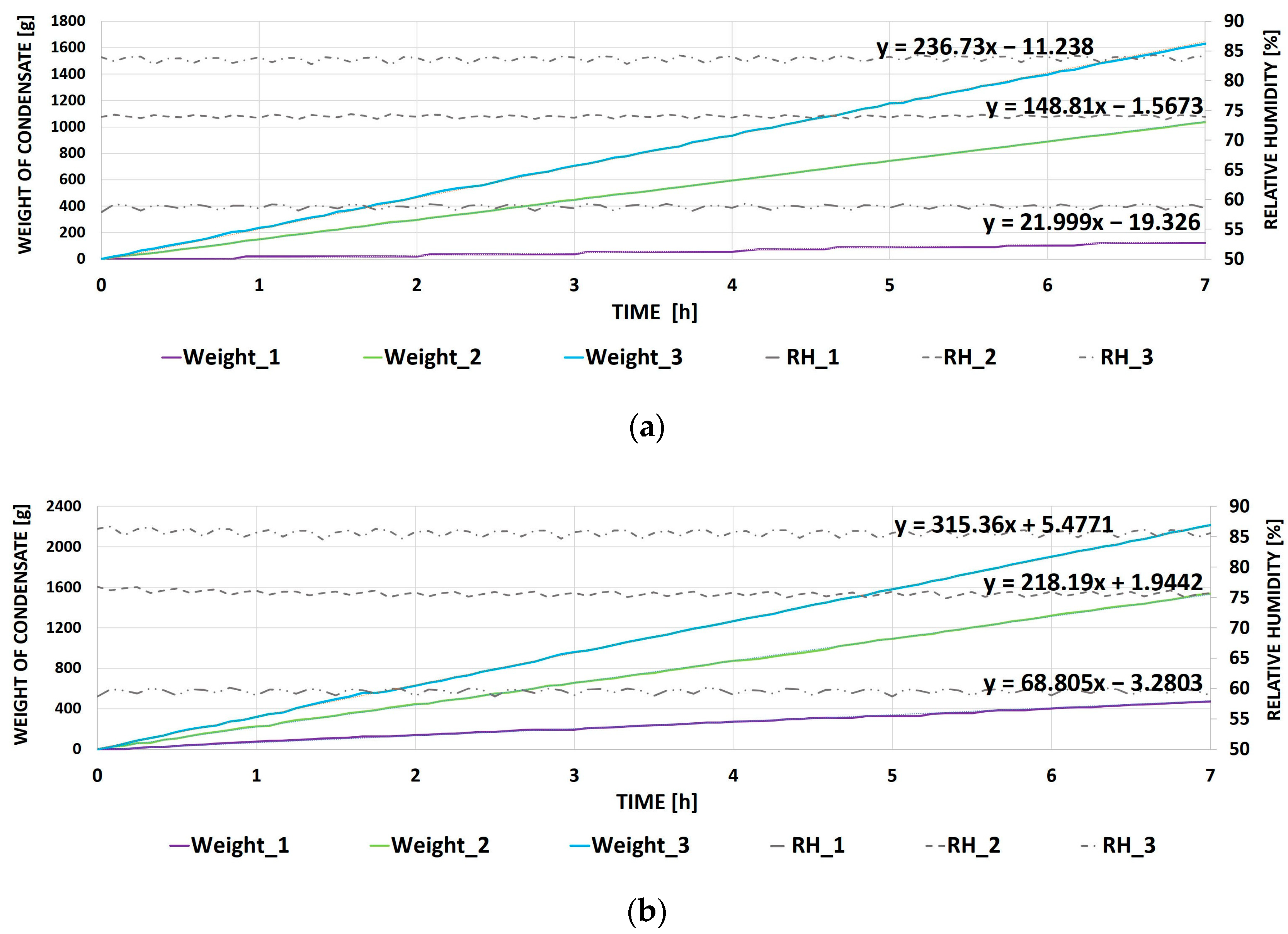 Sustainability 13 05684 g010 Sustainability 13 05684 g010