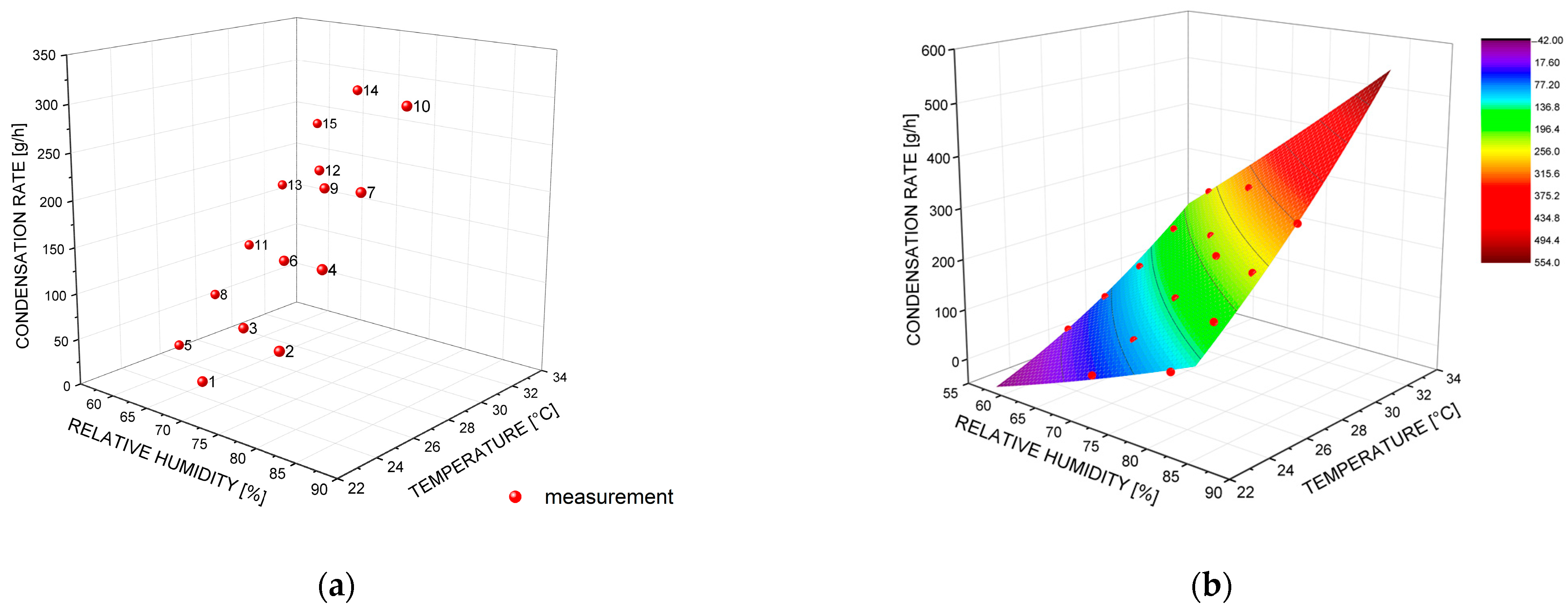 Sustainability 13 05684 g012 Sustainability 13 05684 g012