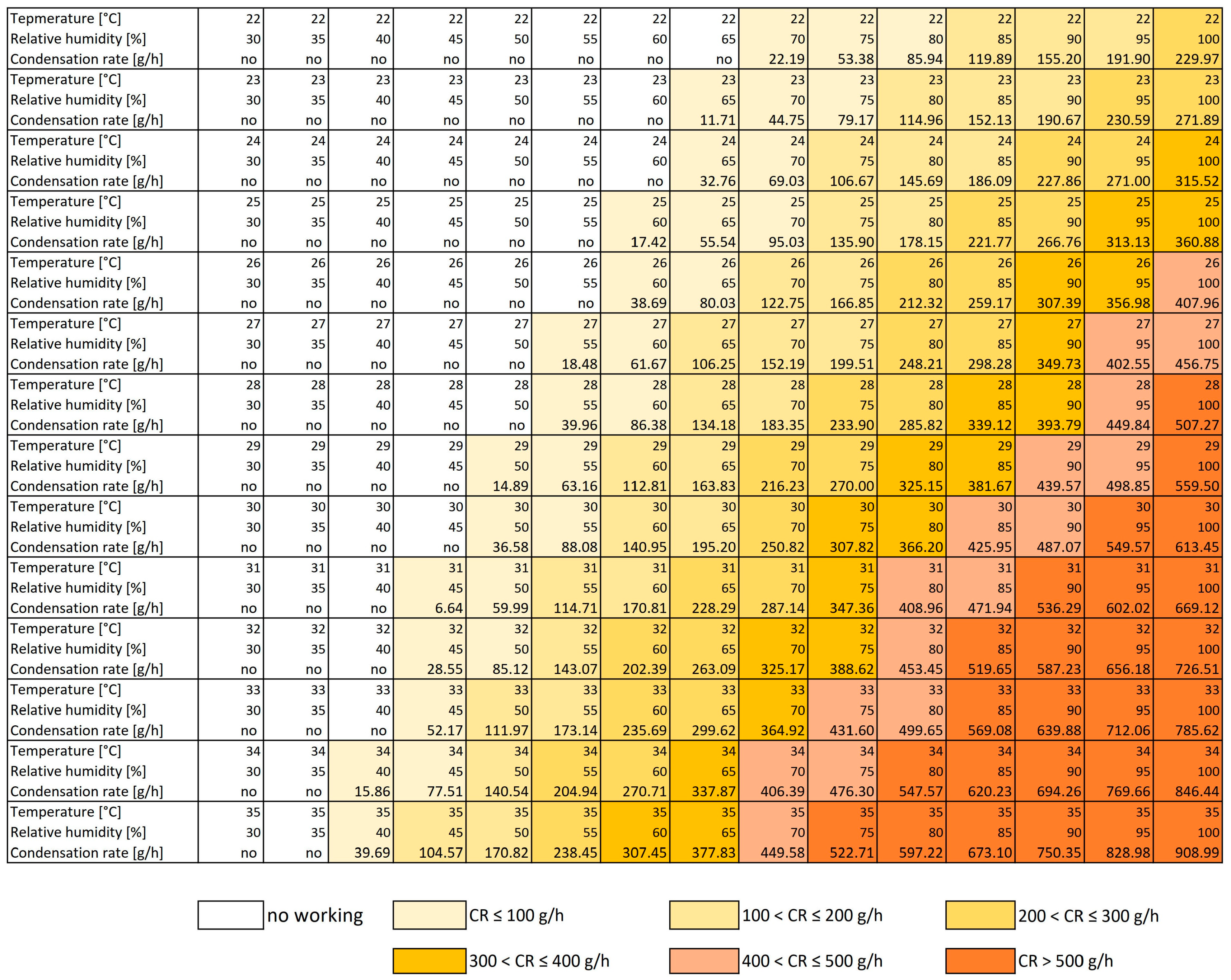 Sustainability 13 05684 g013 Sustainability 13 05684 g013