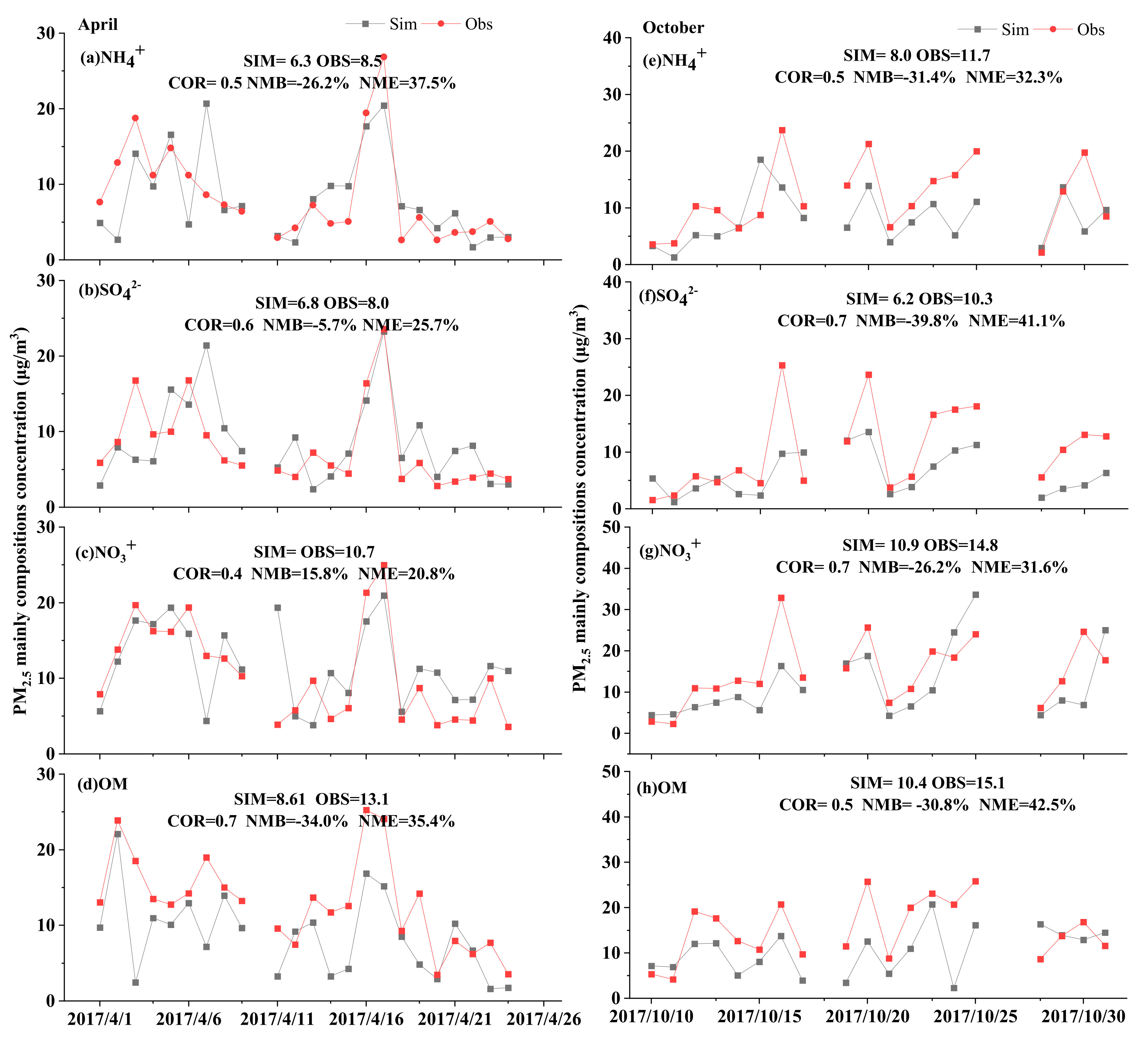 Sustainability 13 05685 g003