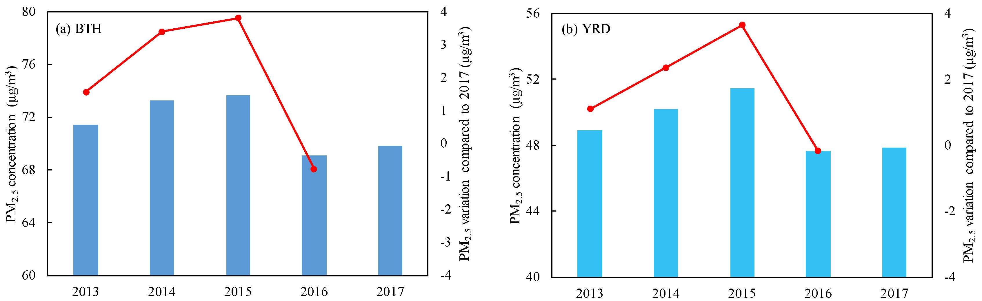 Sustainability 13 05685 g005