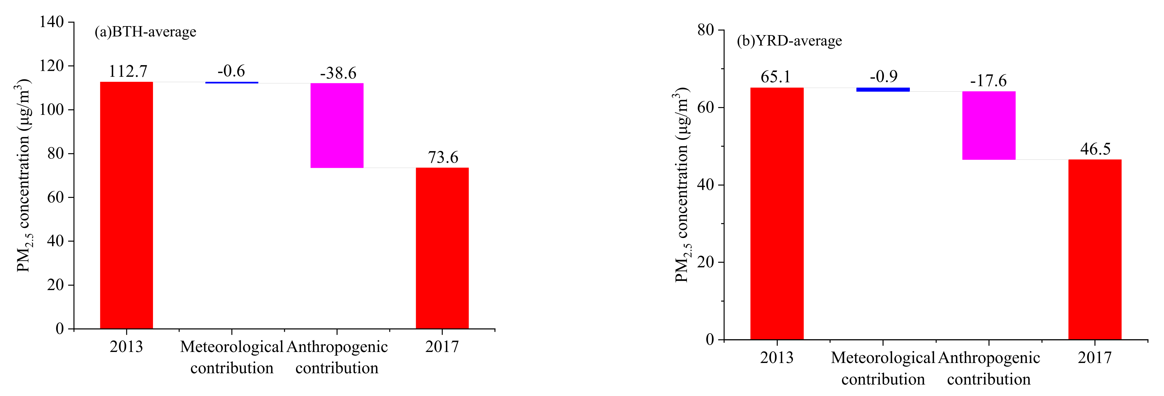 Sustainability 13 05685 g006