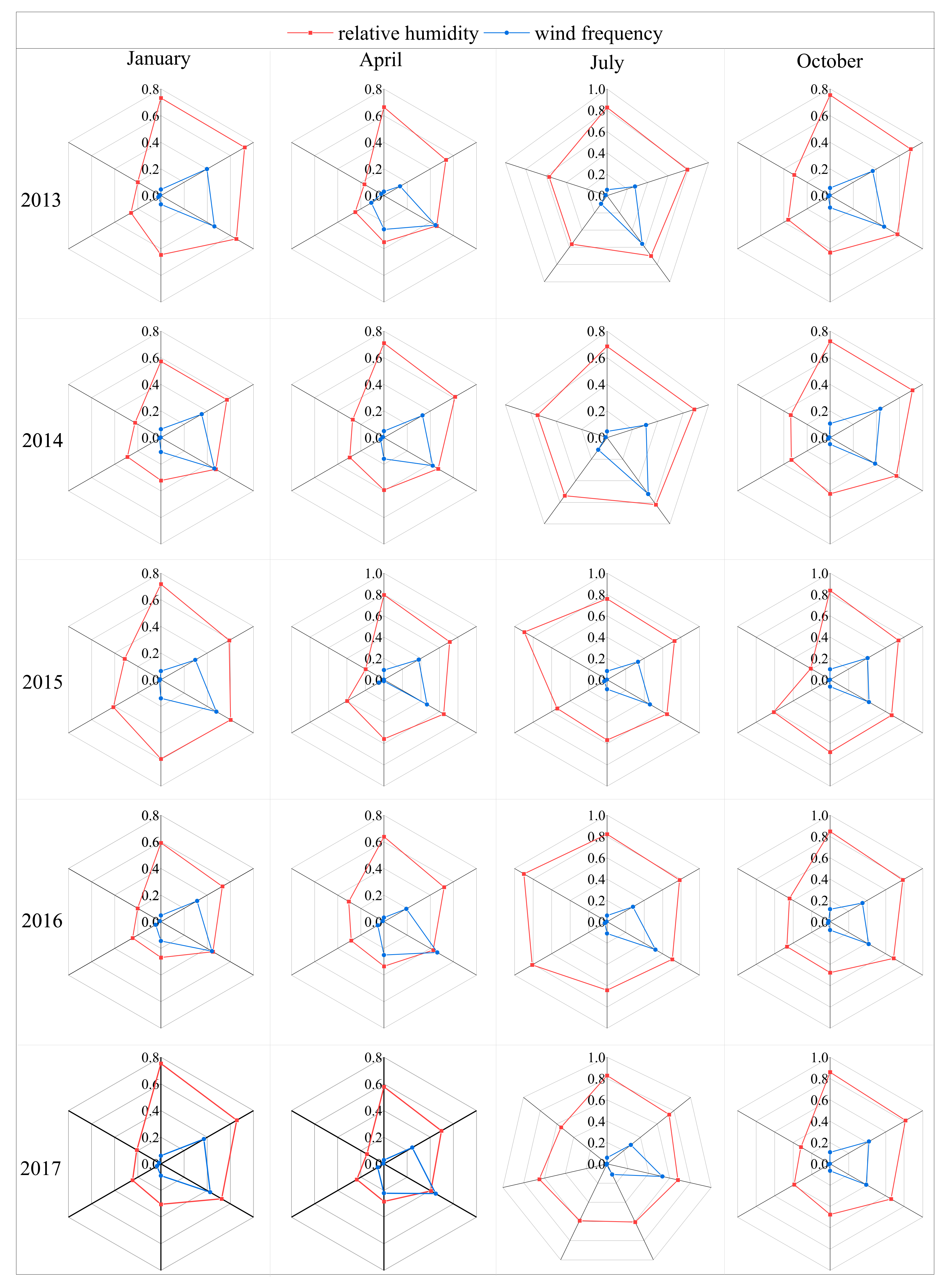 Sustainability 13 05685 g007