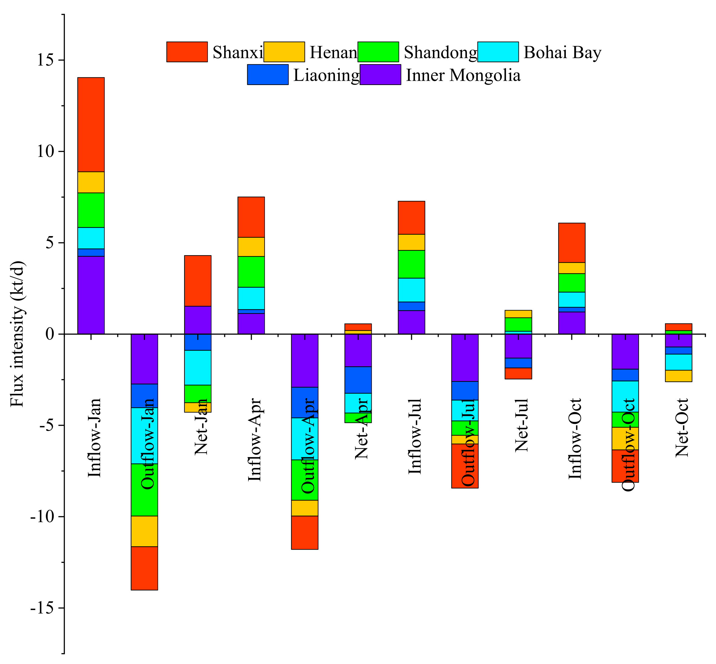 Sustainability 13 05685 g008