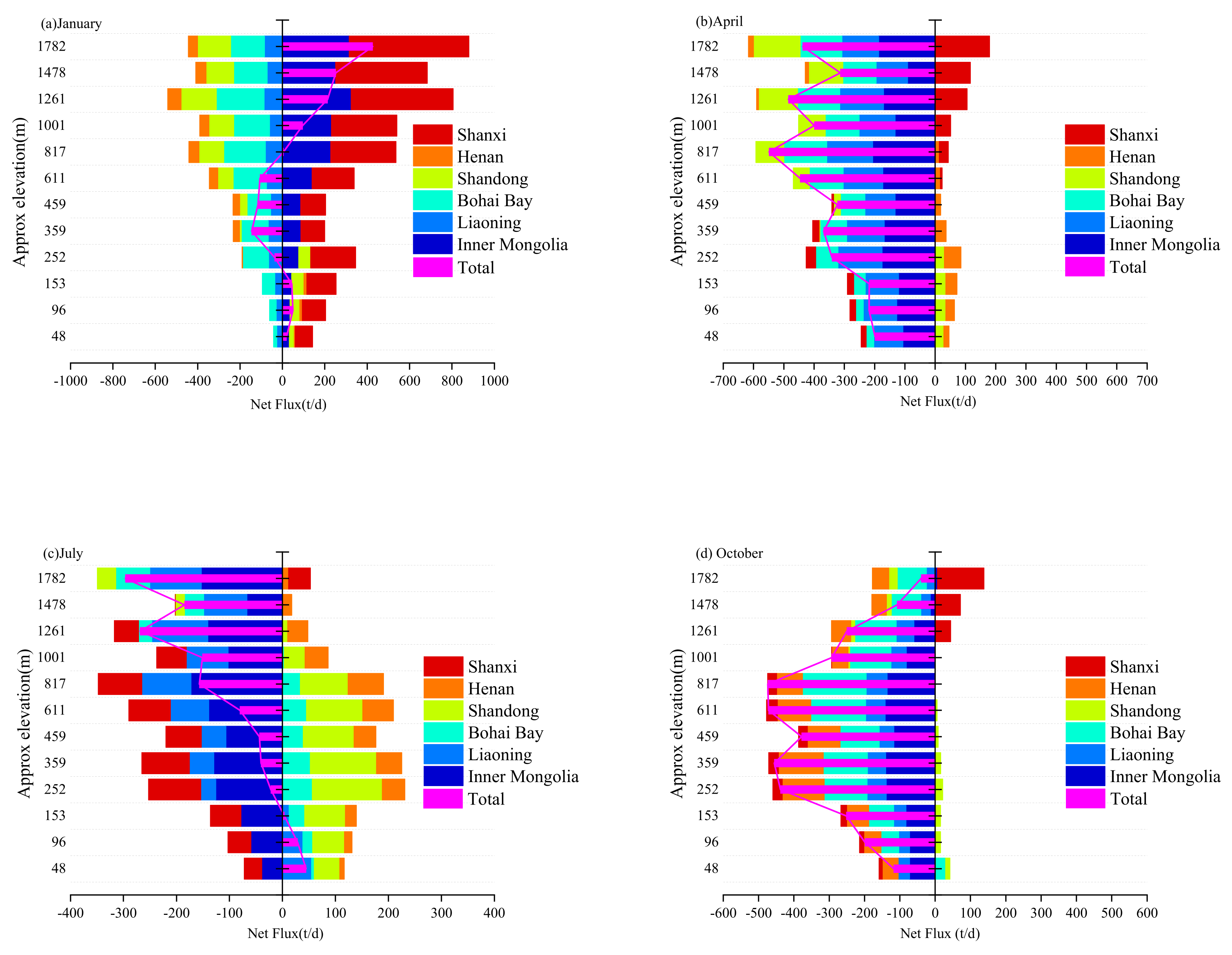 Sustainability 13 05685 g009