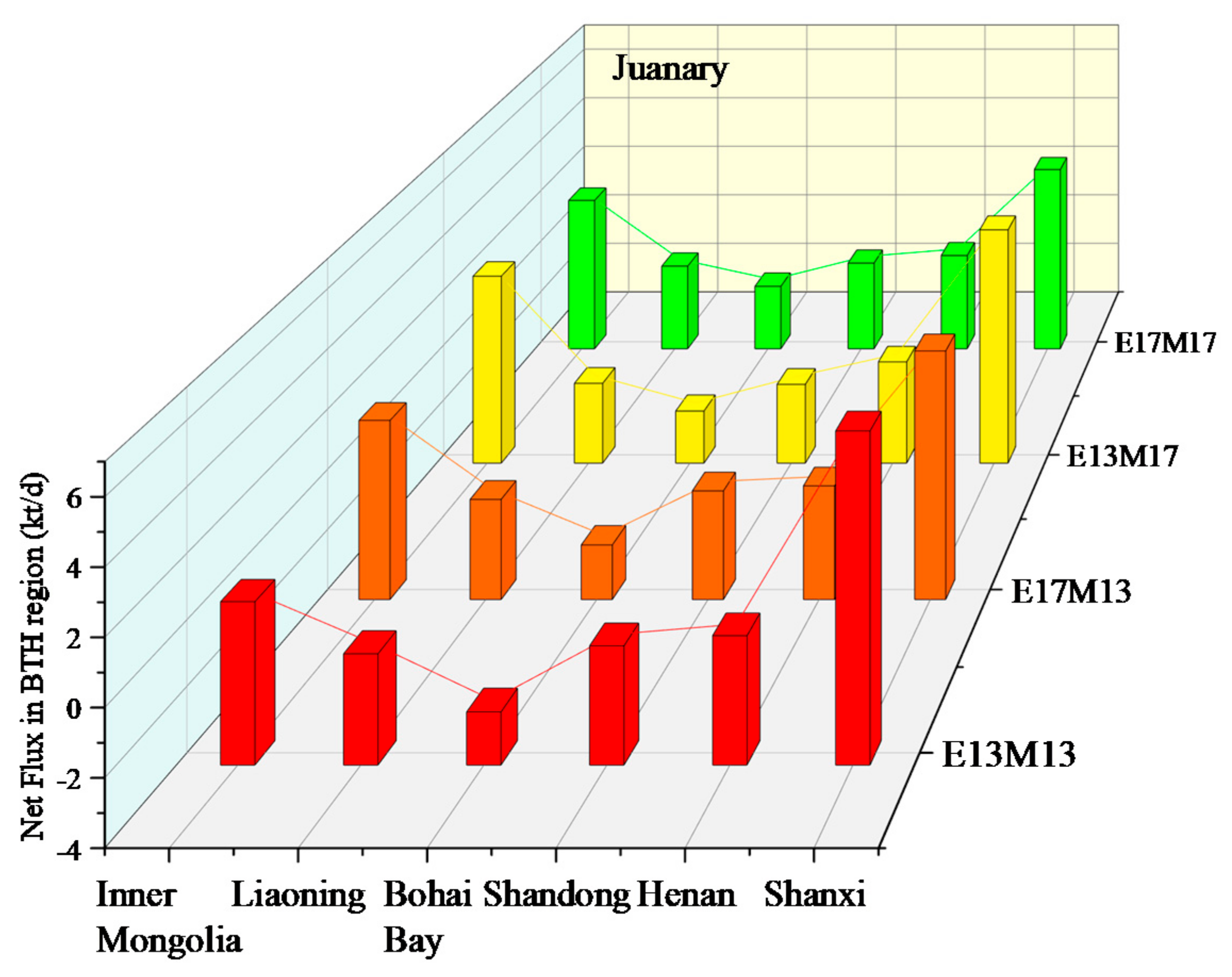 Sustainability 13 05685 g010a
