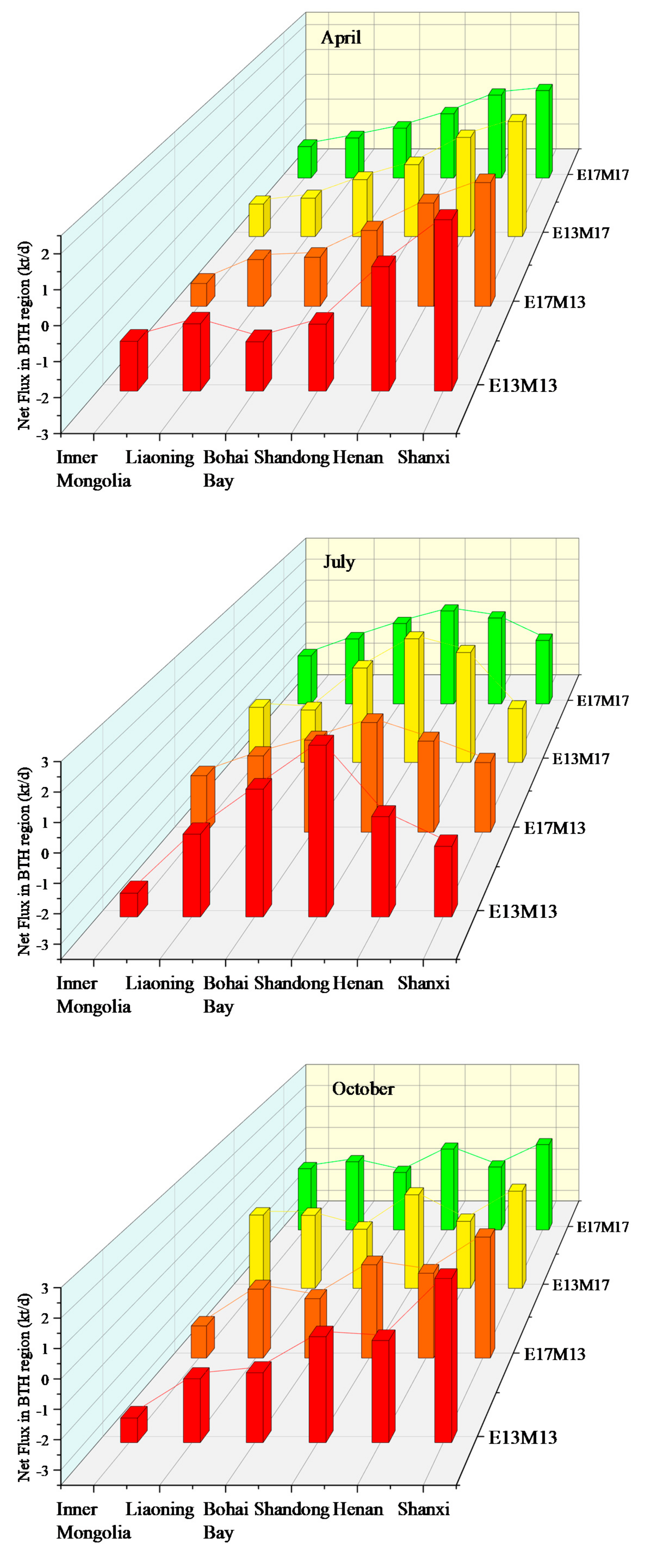 Sustainability 13 05685 g010b