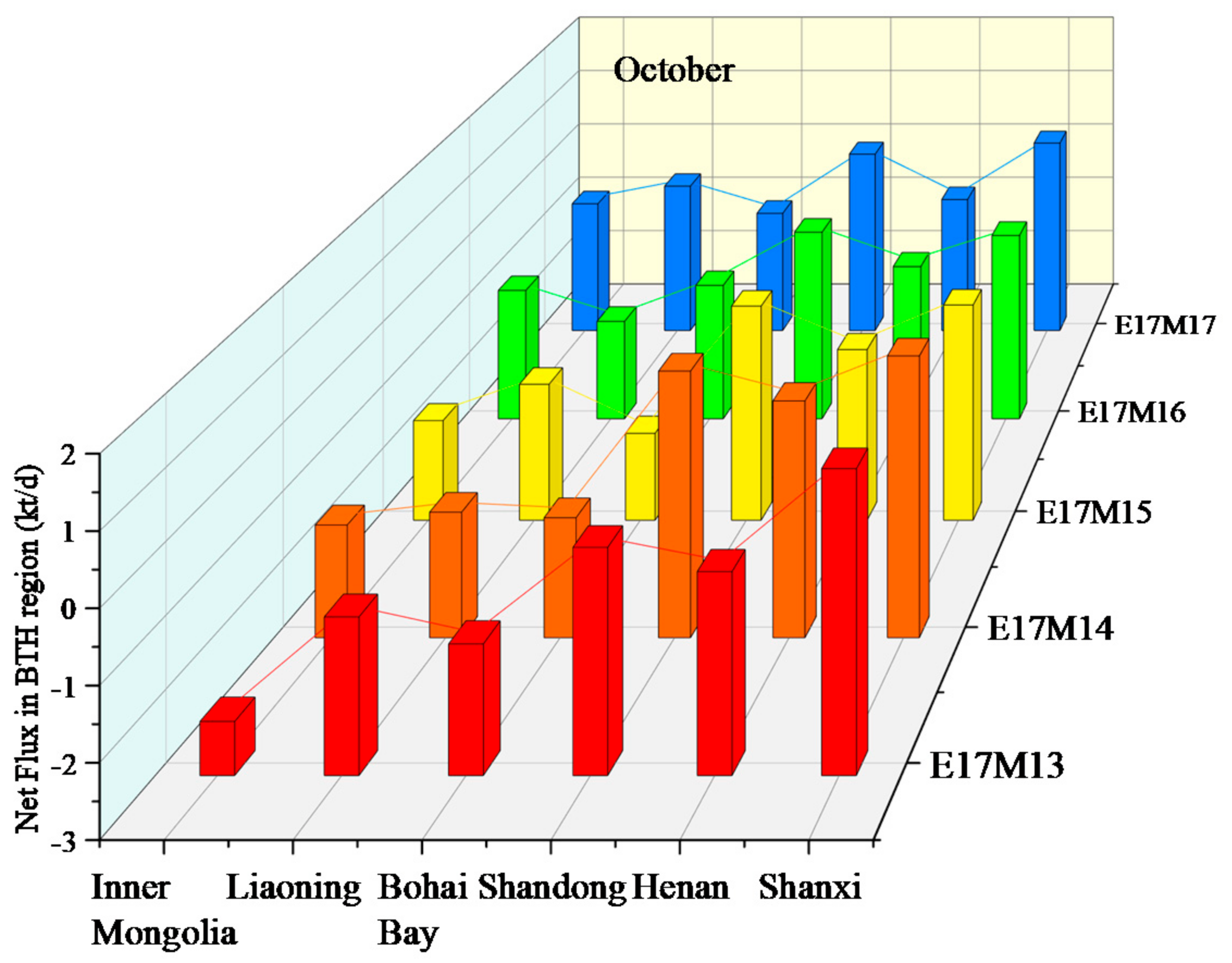 Sustainability 13 05685 g011b