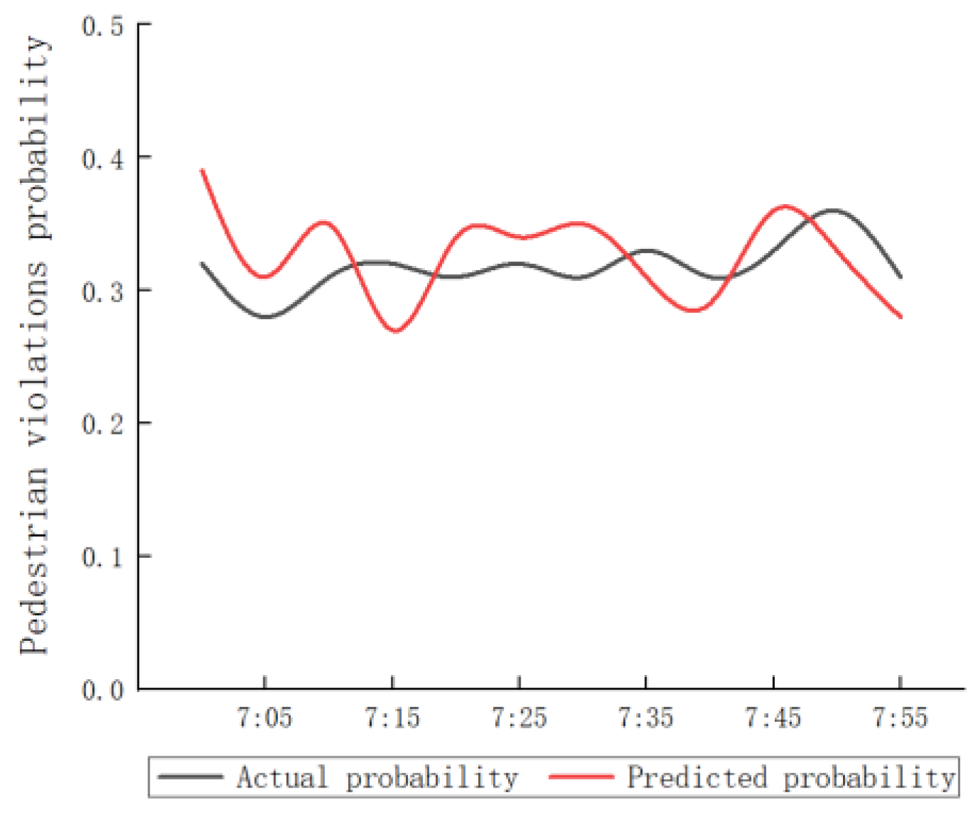 Sustainability 13 05690 g007