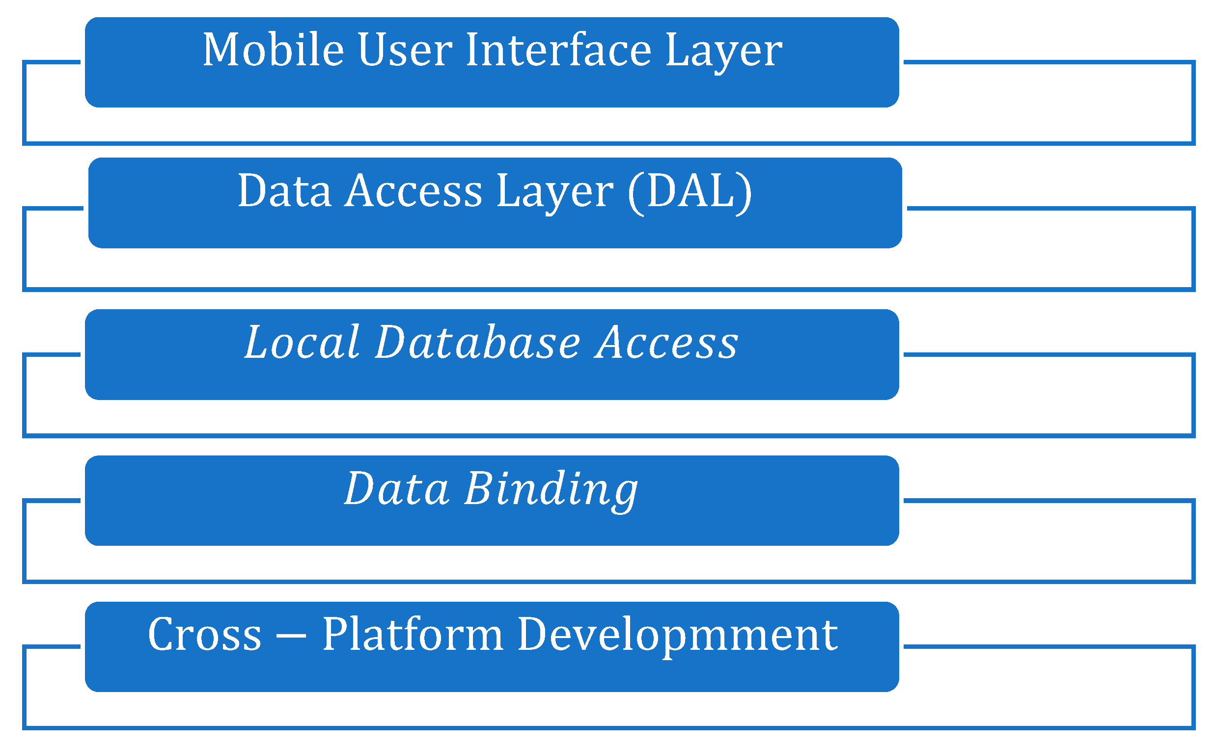 Sustainability 13 05691 g003