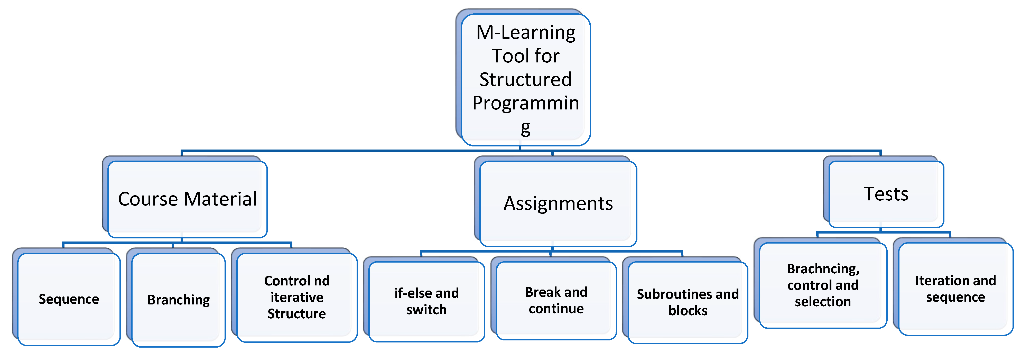 Sustainability 13 05691 g004
