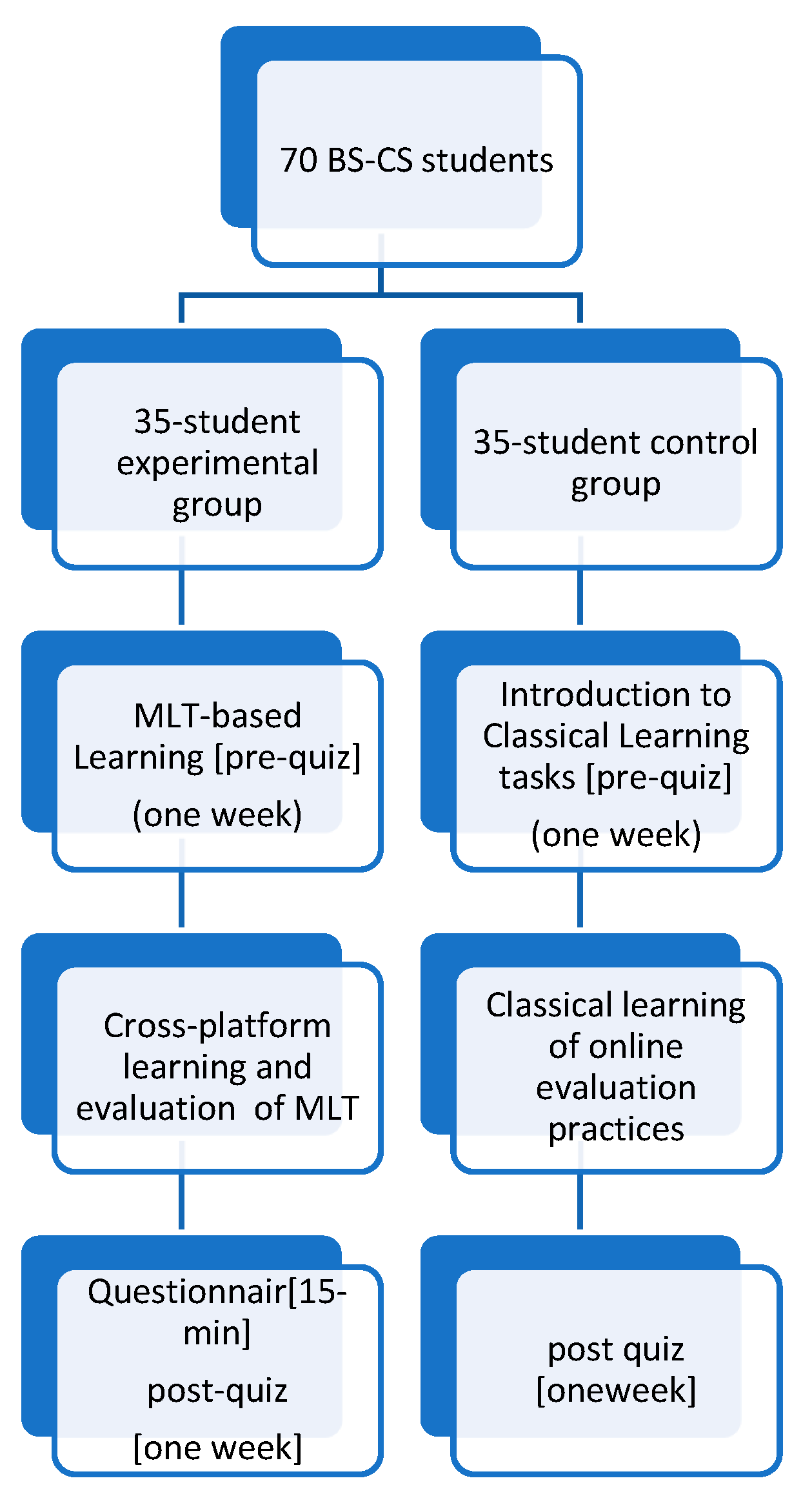 Sustainability 13 05691 g005
