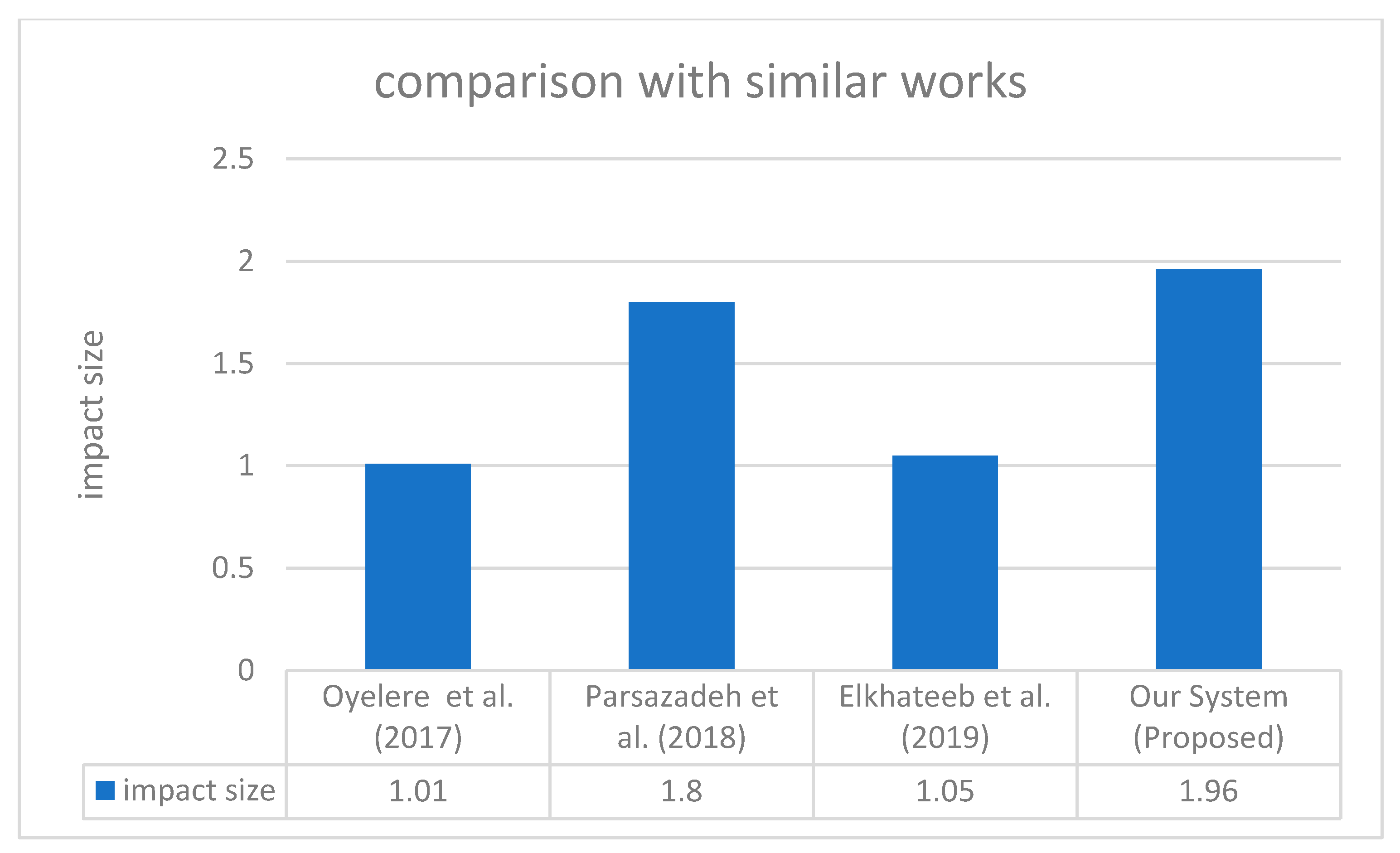 Sustainability 13 05691 g009