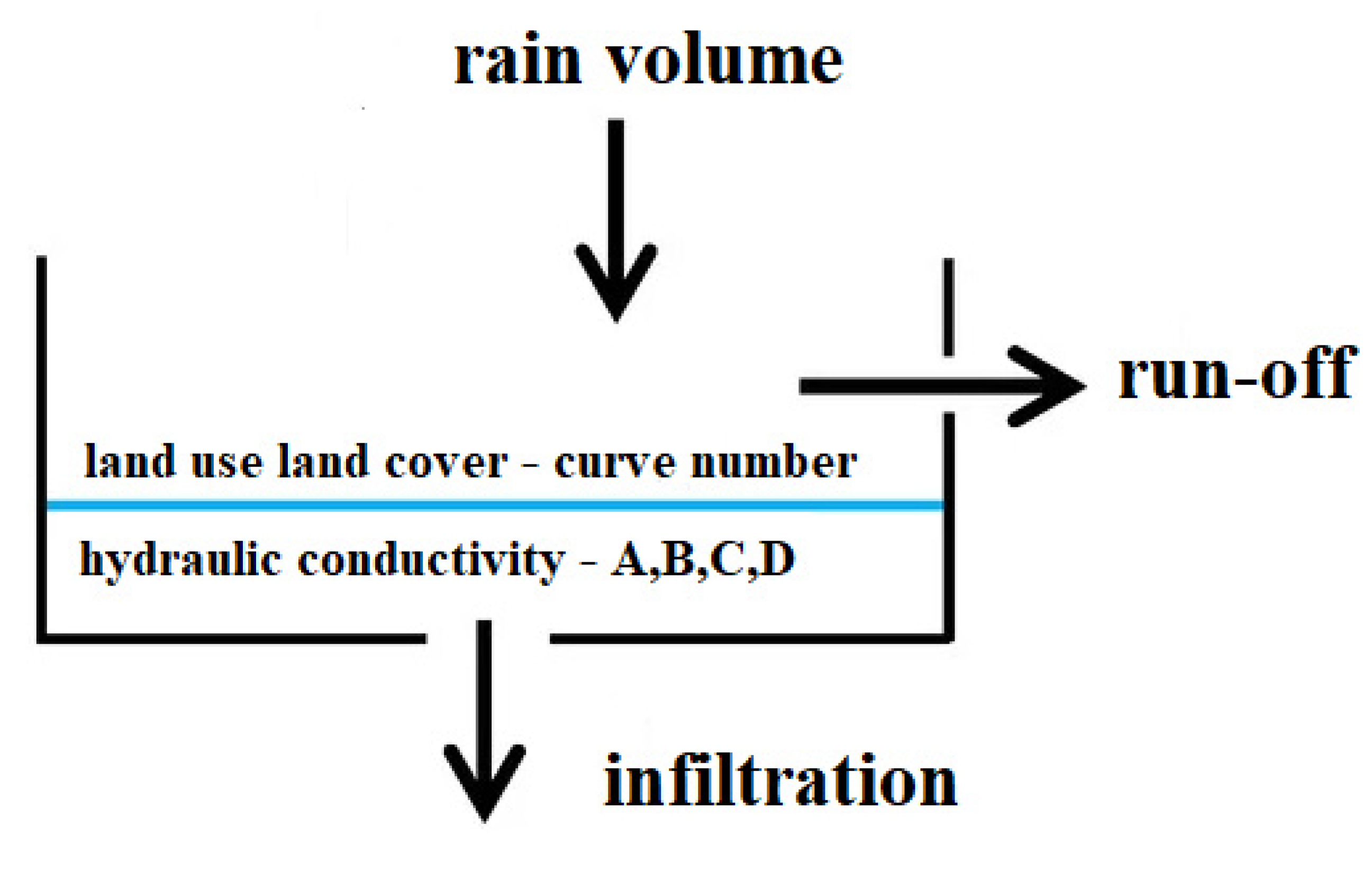 Sustainability 13 05697 g003