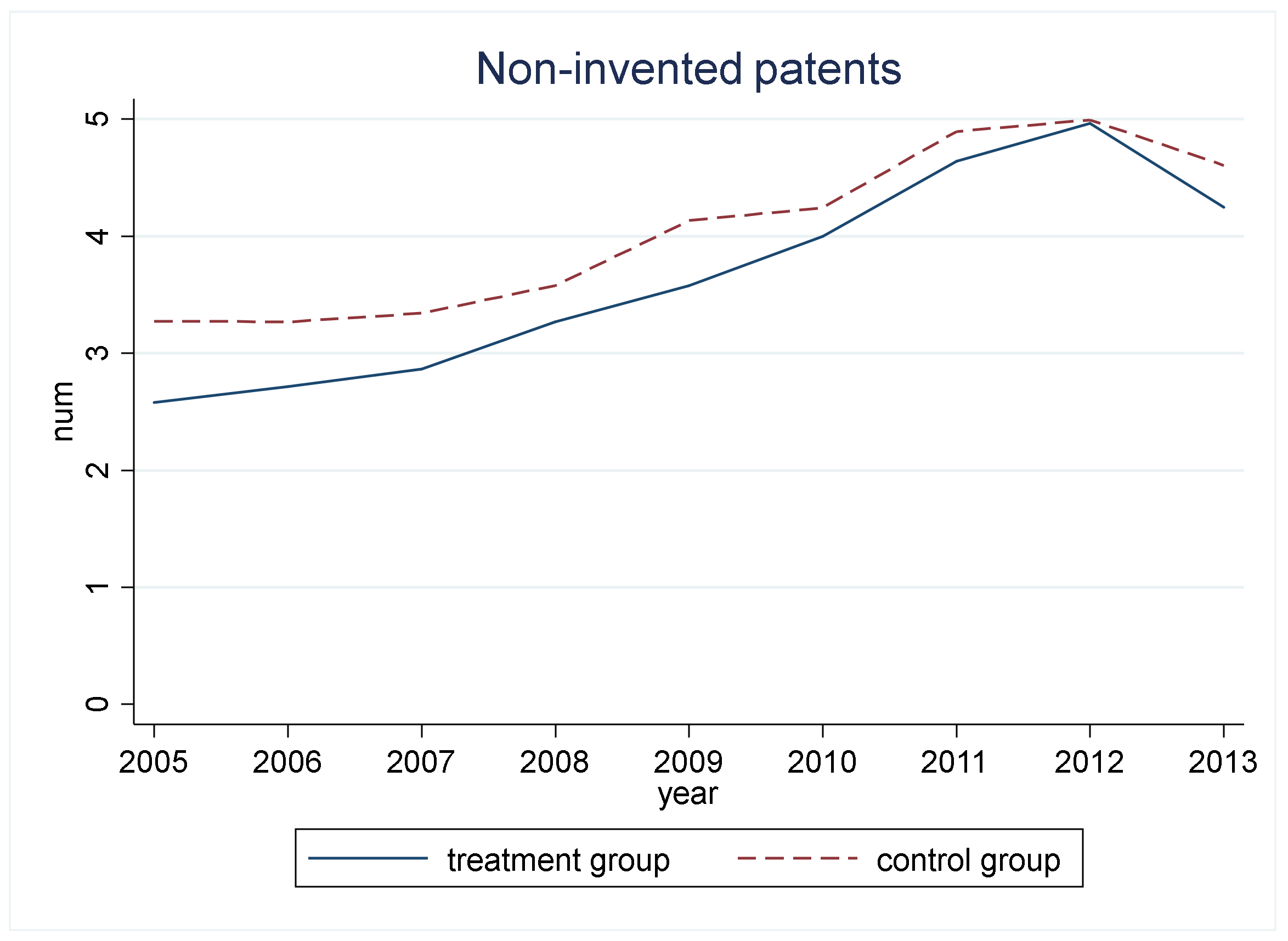 Sustainability 13 05700 g003