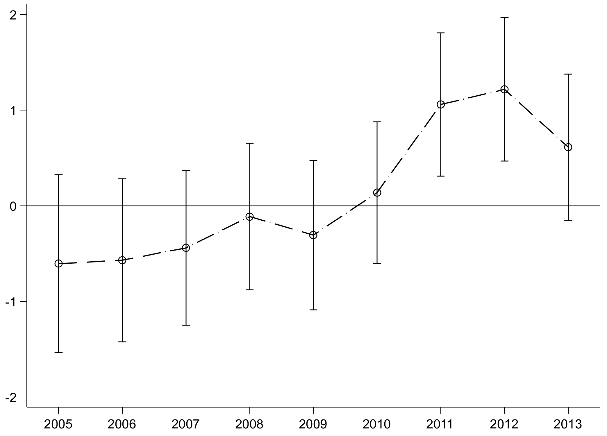Sustainability 13 05700 g004
