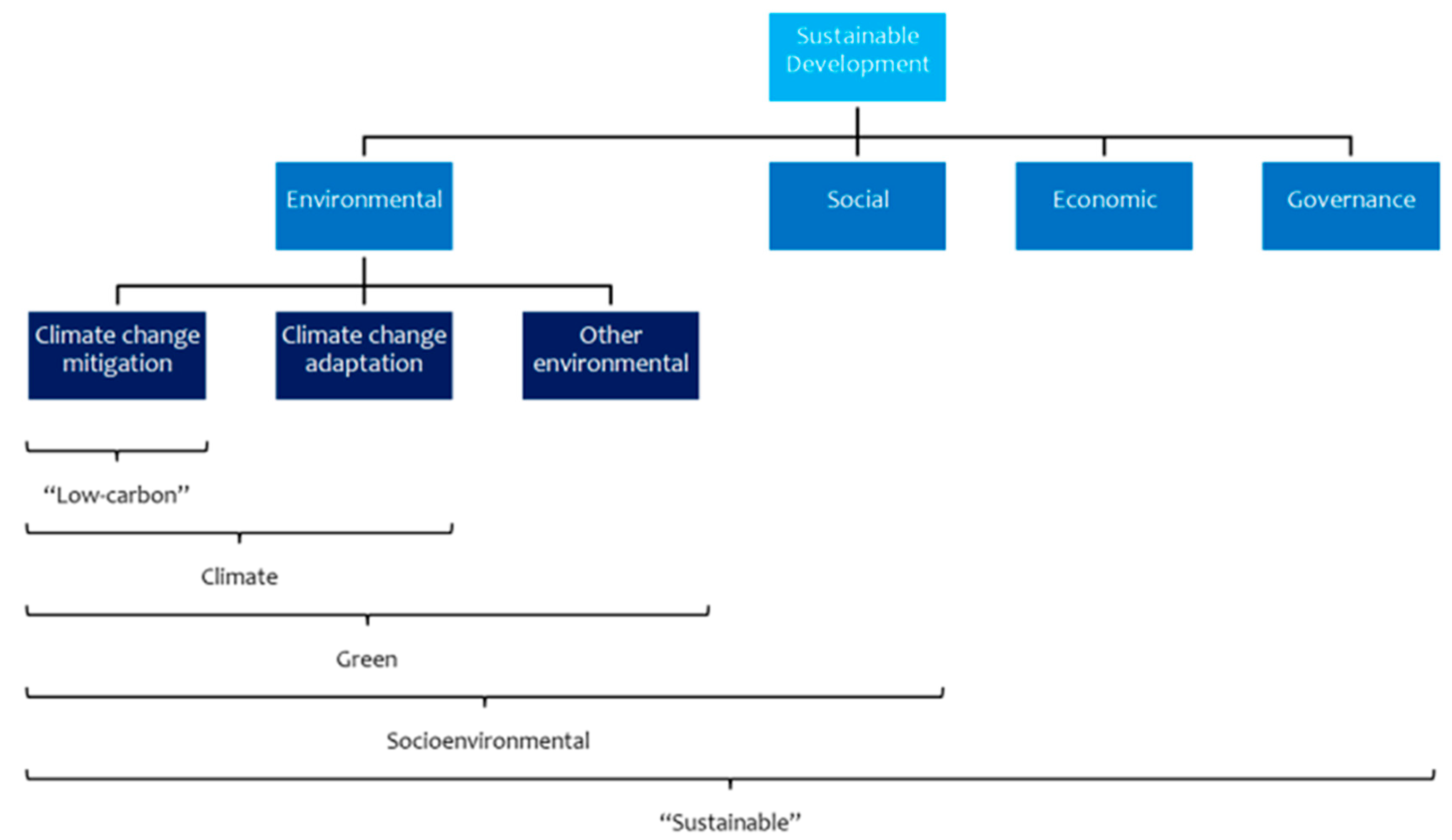 Sustainability 13 05713 g001 Sustainability 13 05713 g001