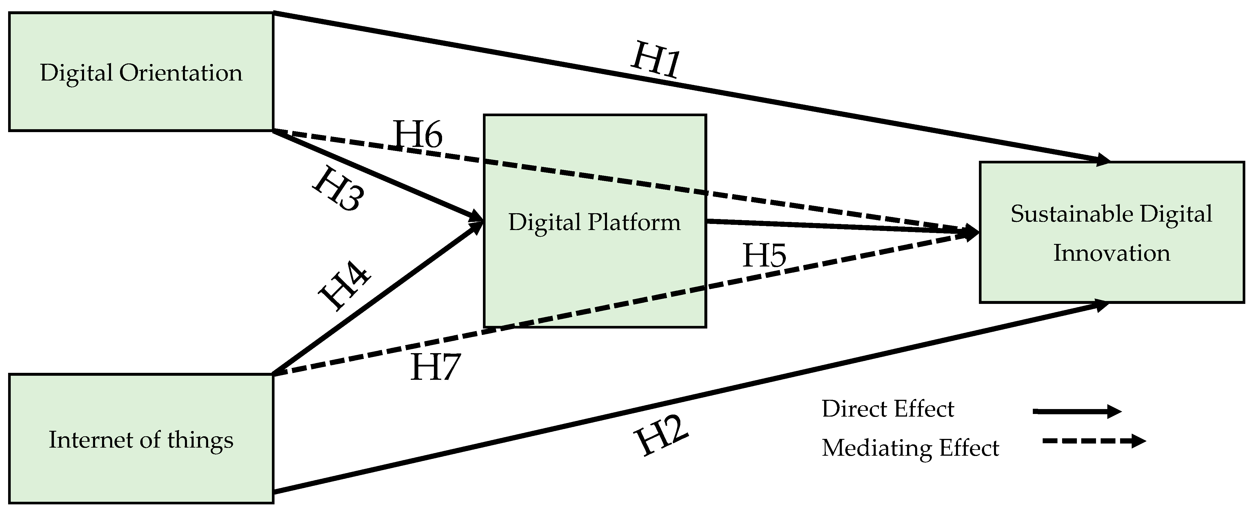 Sustainability 13 05715 g001