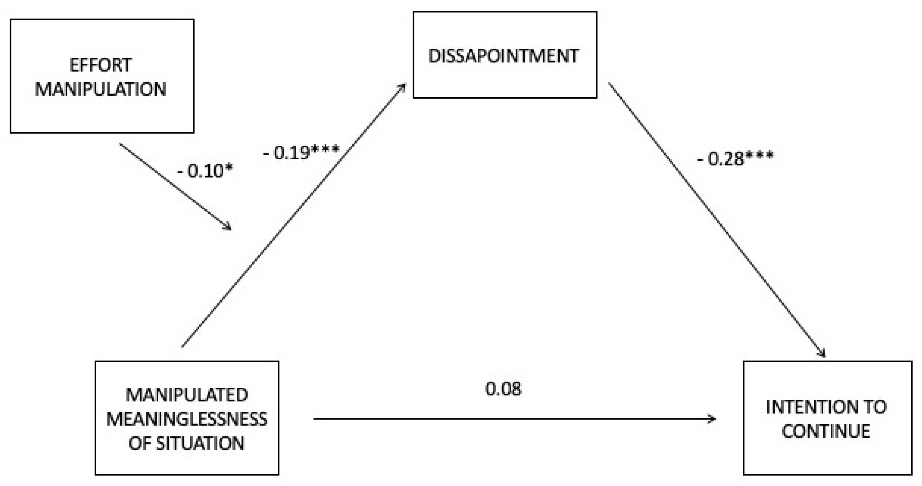 Sustainability 13 05716 g002