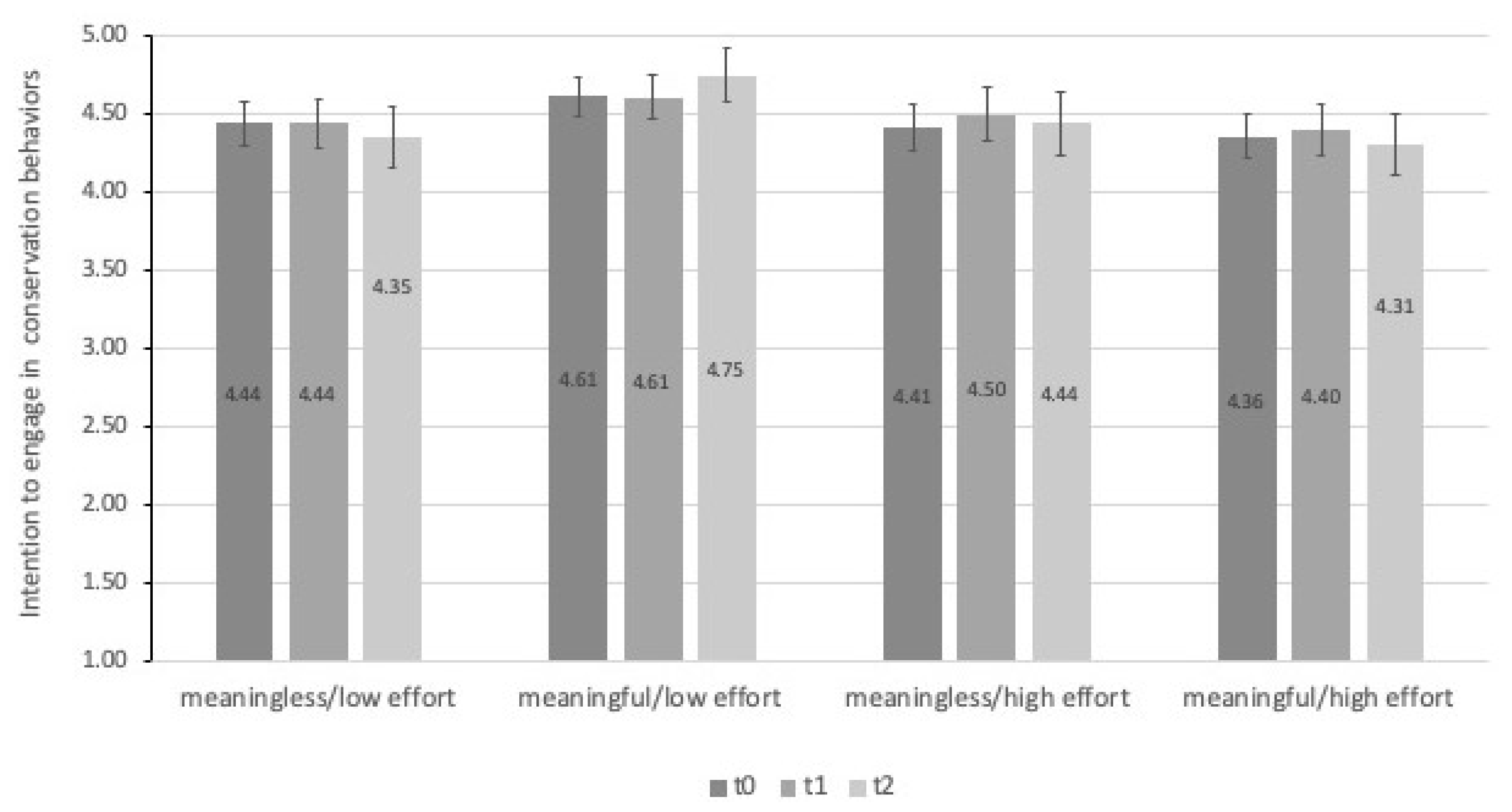 Sustainability 13 05716 g003