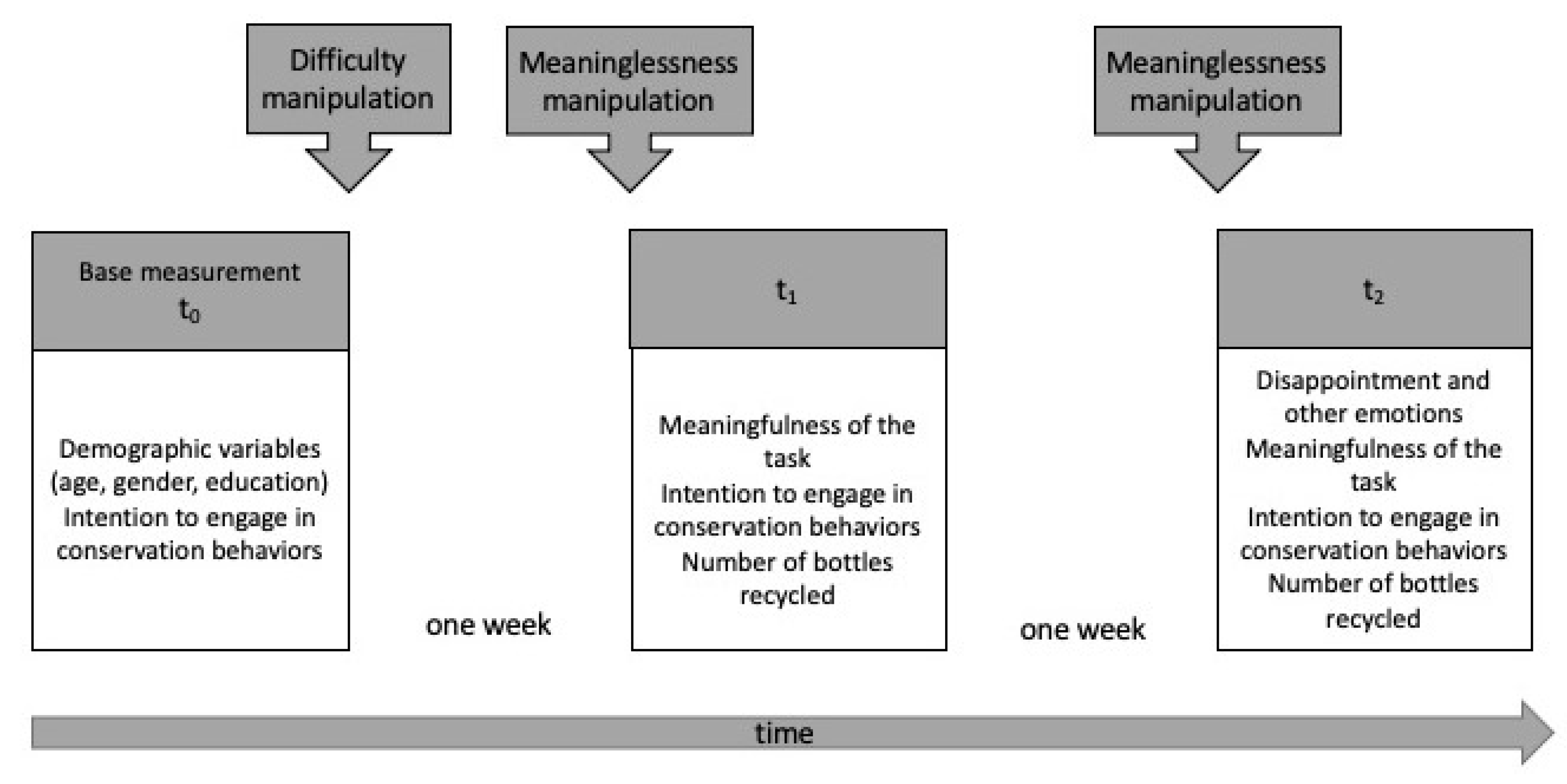 Sustainability 13 05716 g0a2