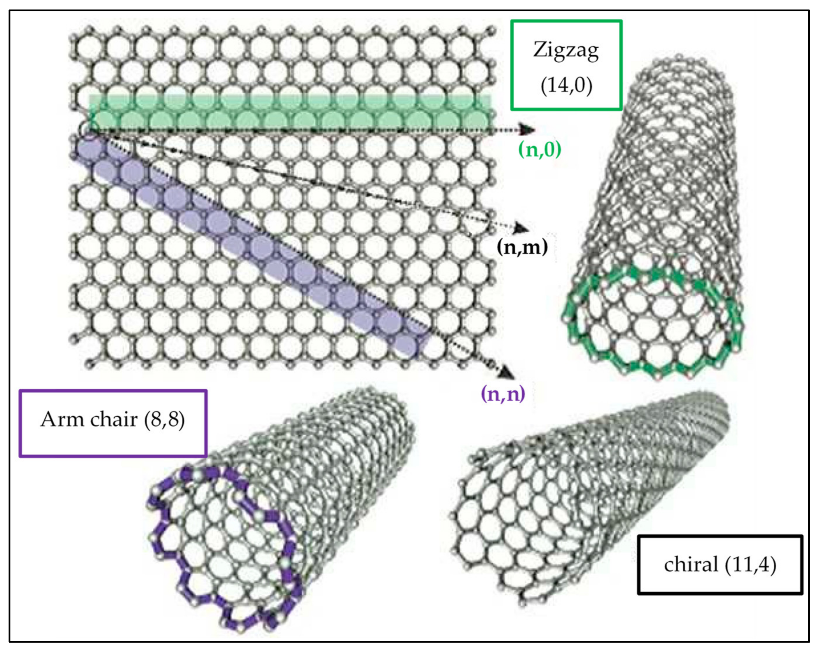 Sustainability 13 05717 g002