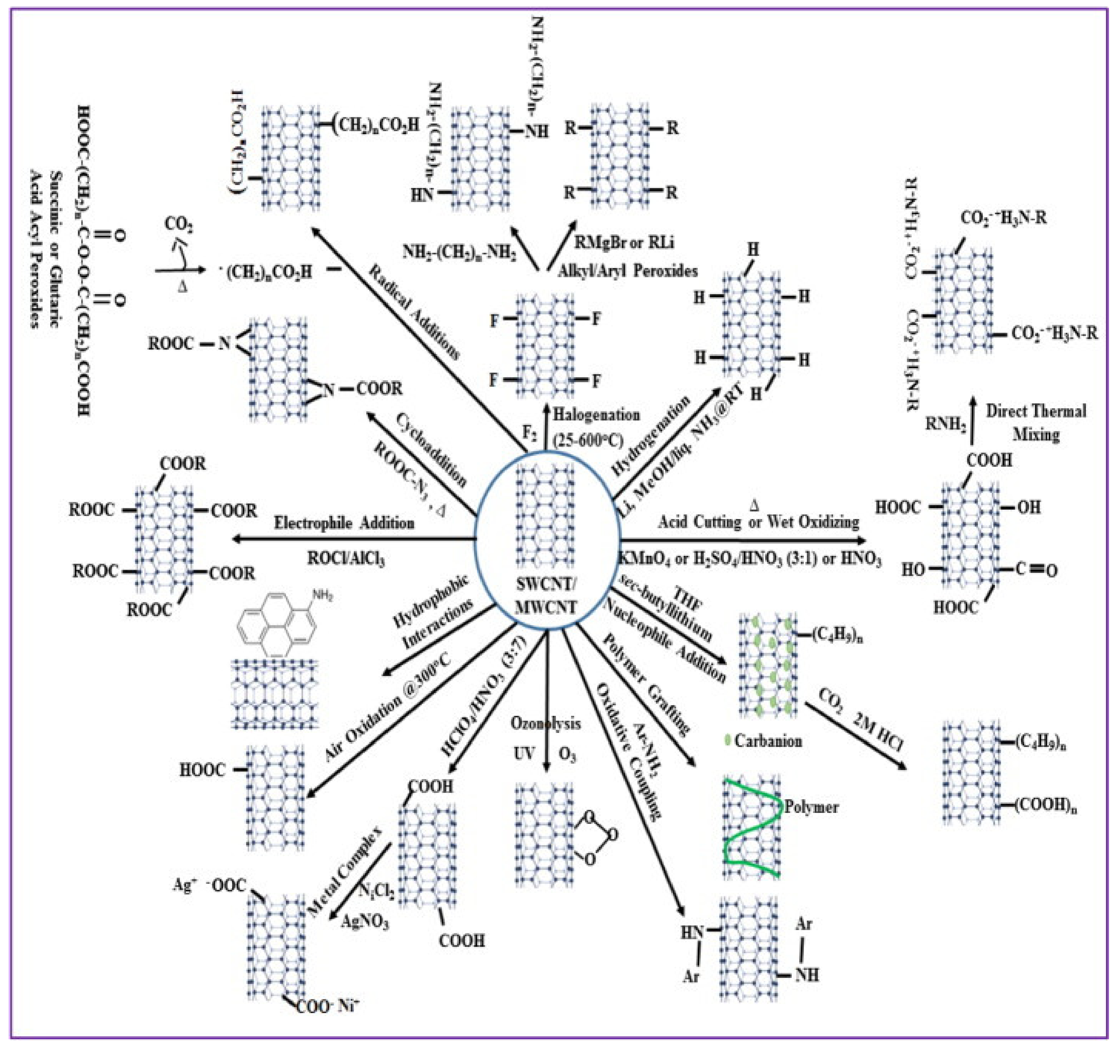 Sustainability 13 05717 g003