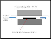 Sustainability 13 05717 i002