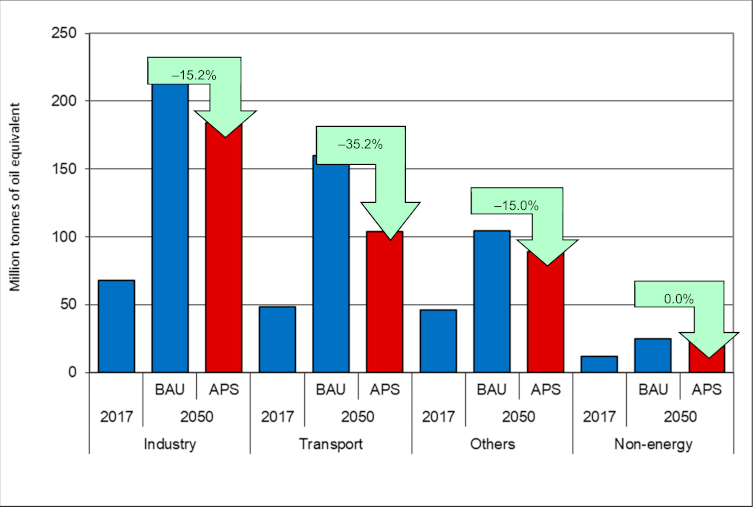 Sustainability 13 05720 g002