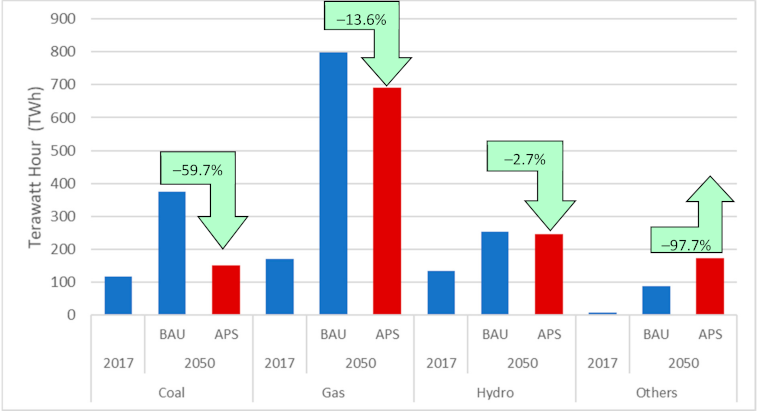 Sustainability 13 05720 g003