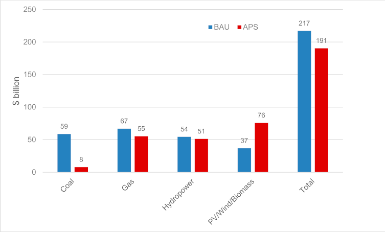 Sustainability 13 05720 g004