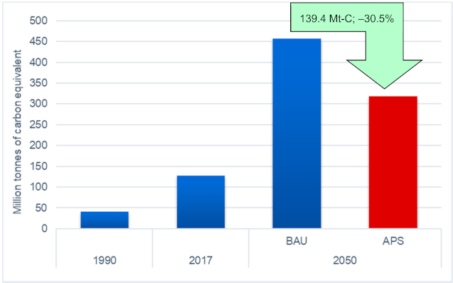 Sustainability 13 05720 g005