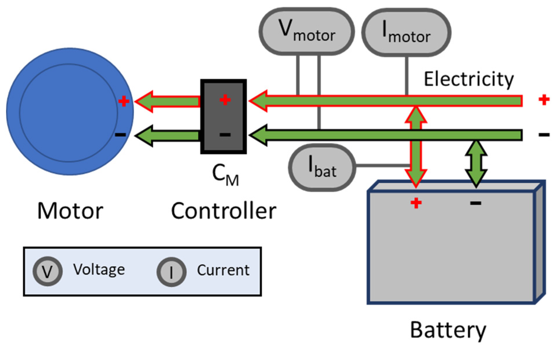 Sustainability 13 05721 g002