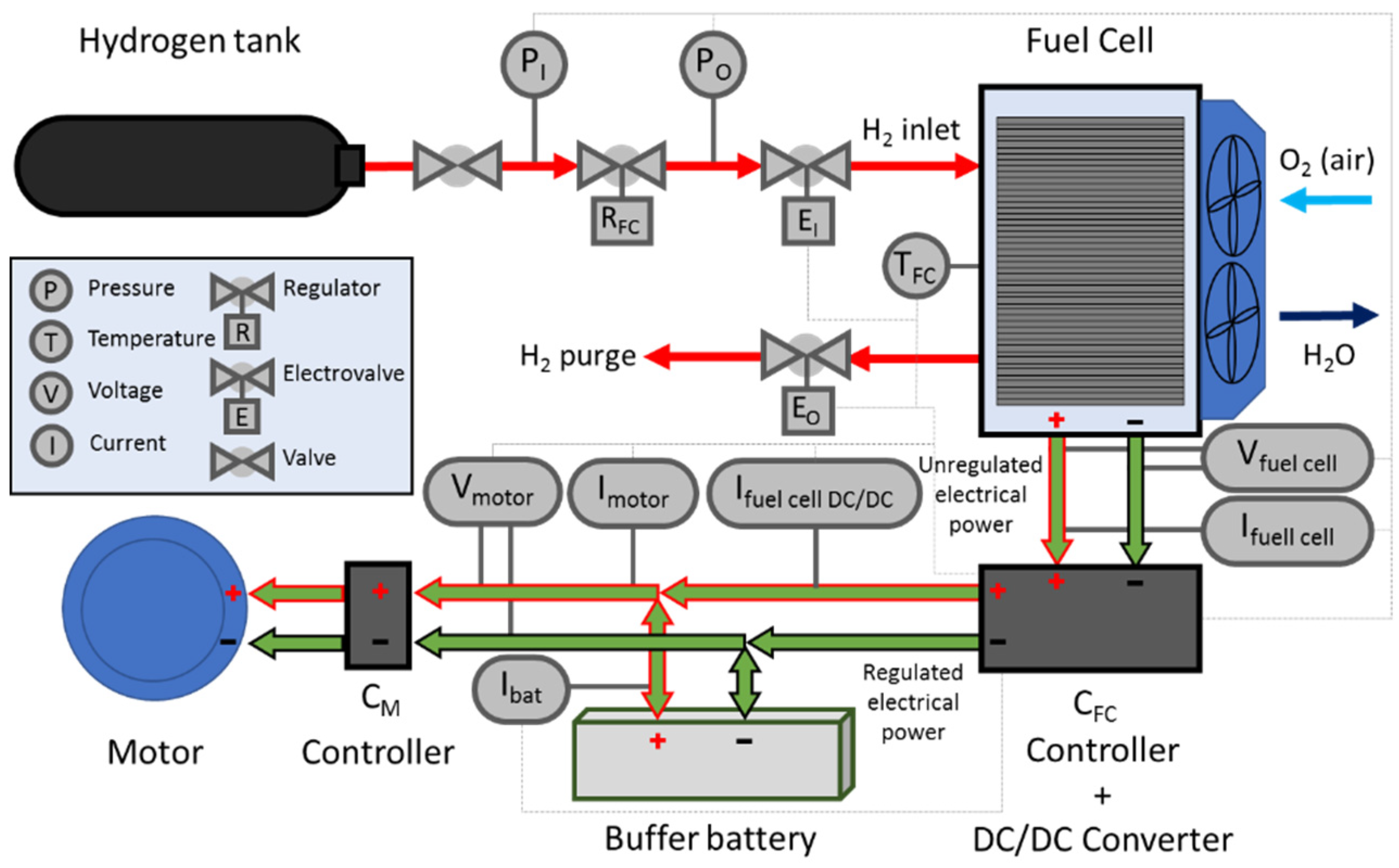 Sustainability 13 05721 g003