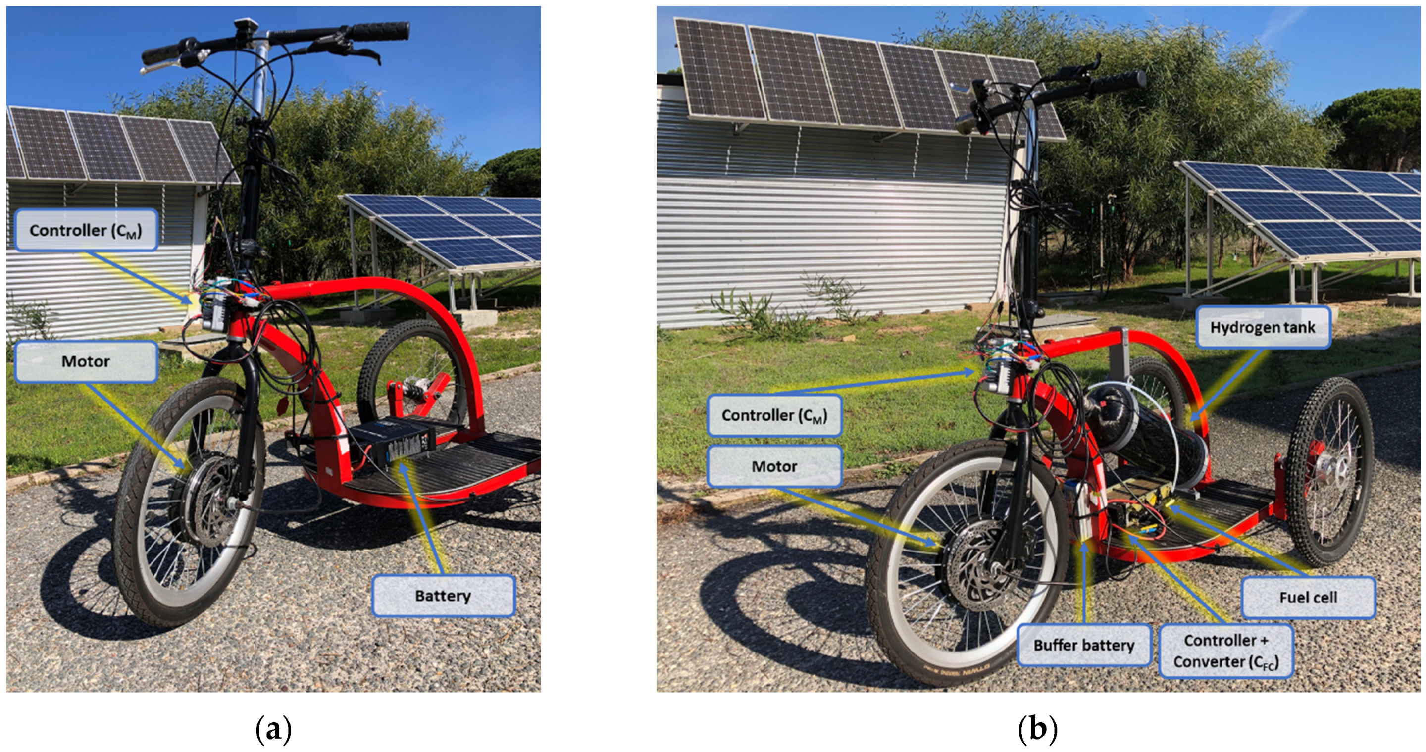 Sustainability 13 05721 g005