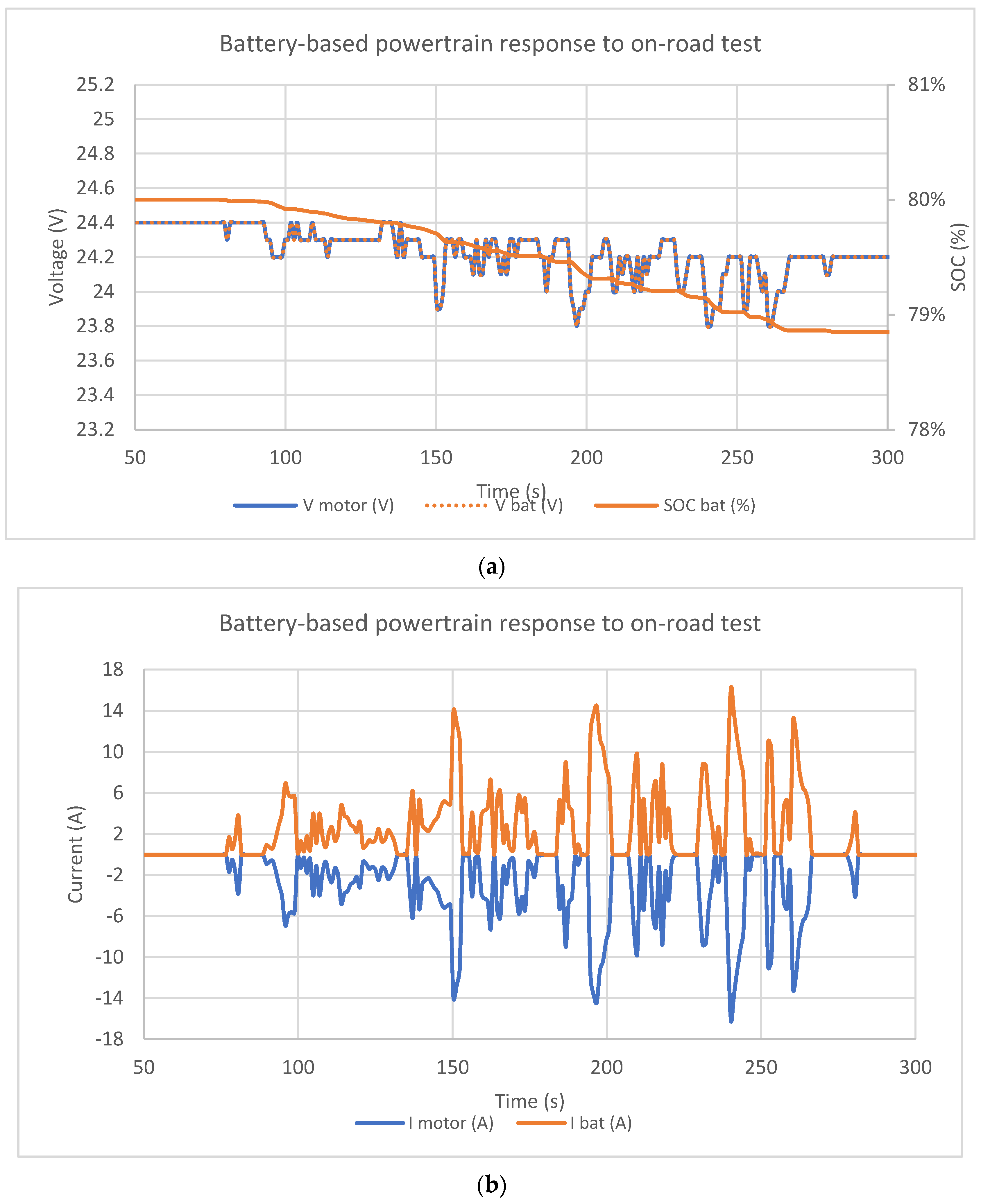 Sustainability 13 05721 g008