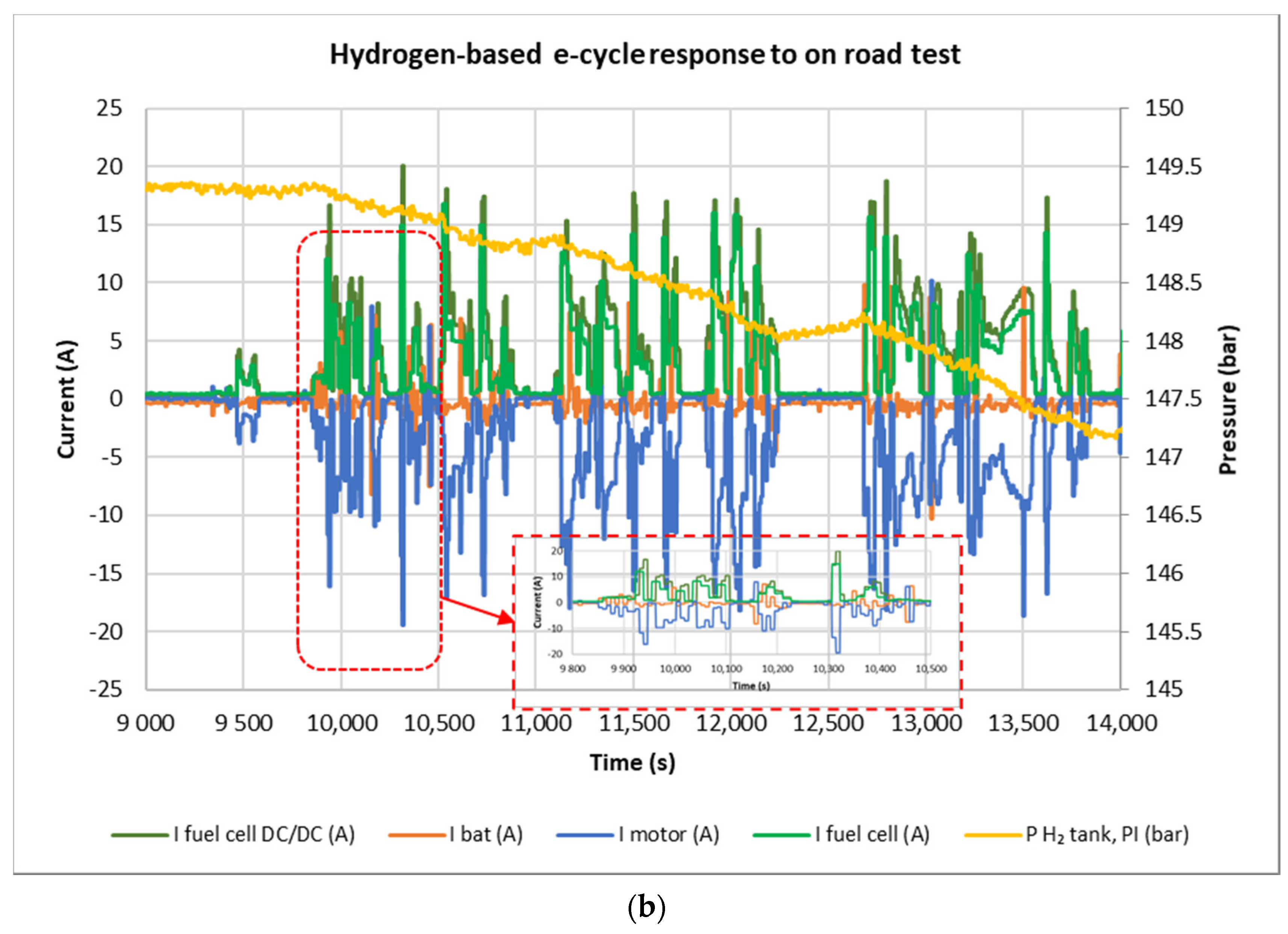 Sustainability 13 05721 g010b