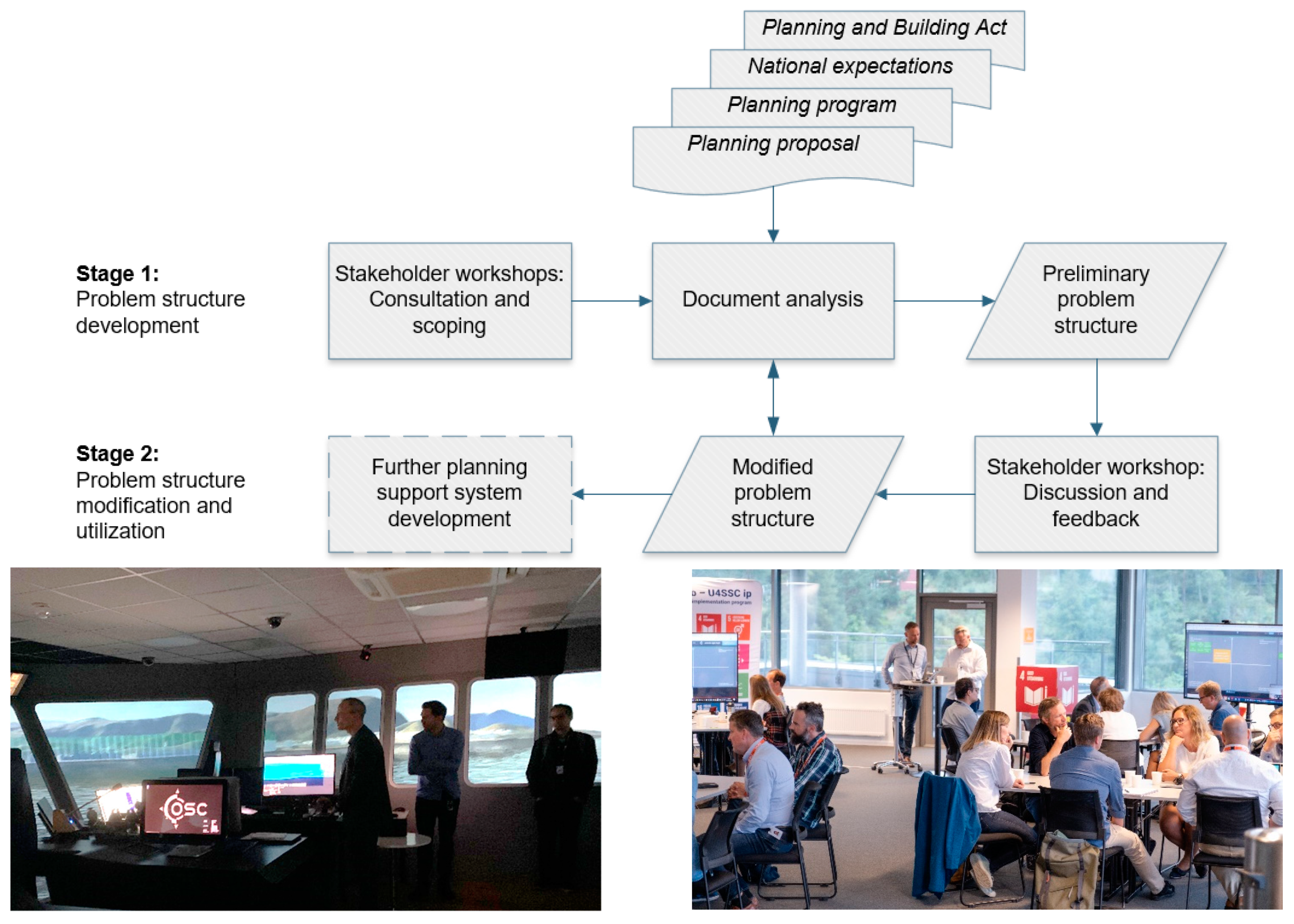 Sustainability 13 05723 g002