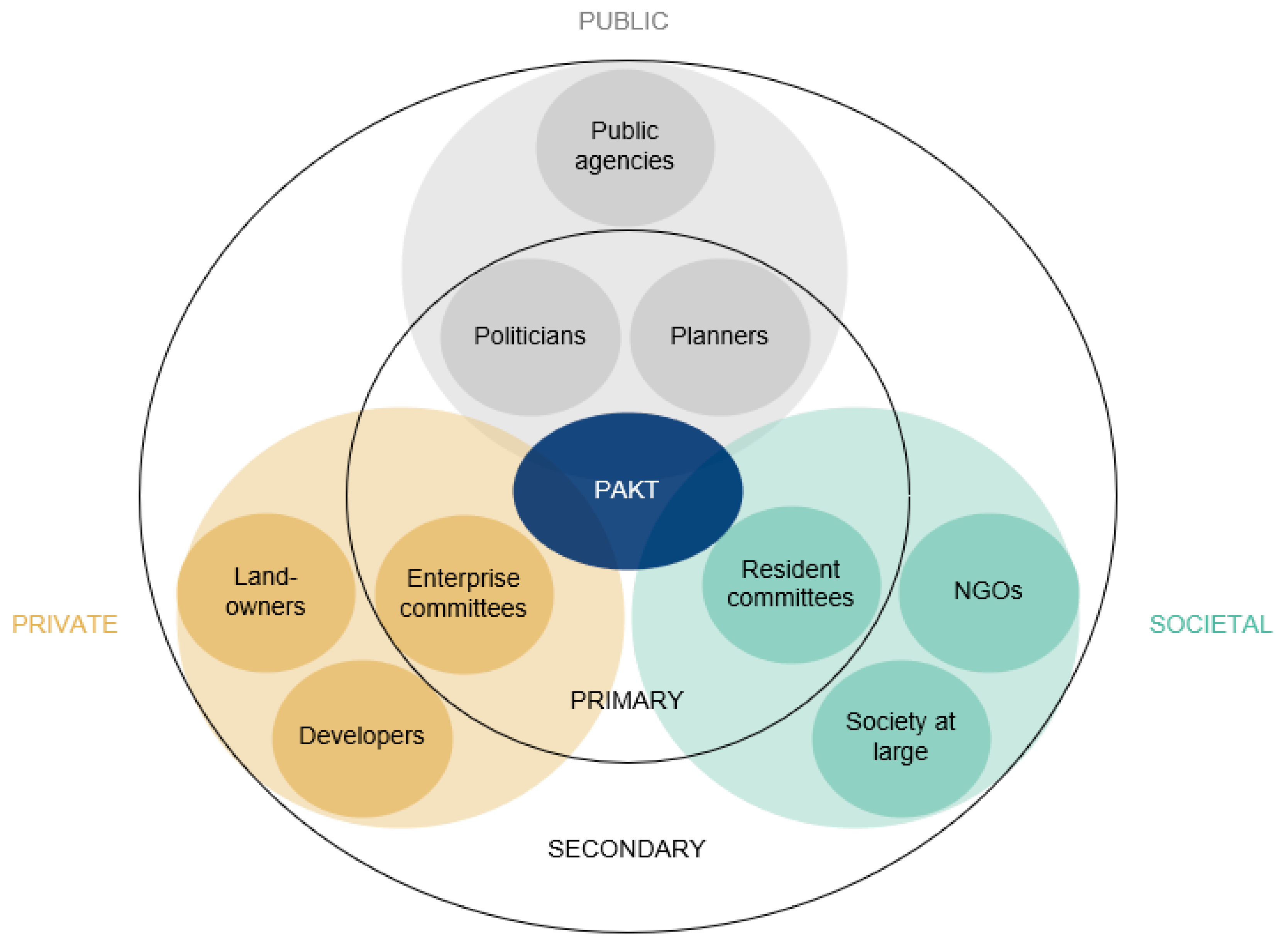 Sustainability 13 05723 g003
