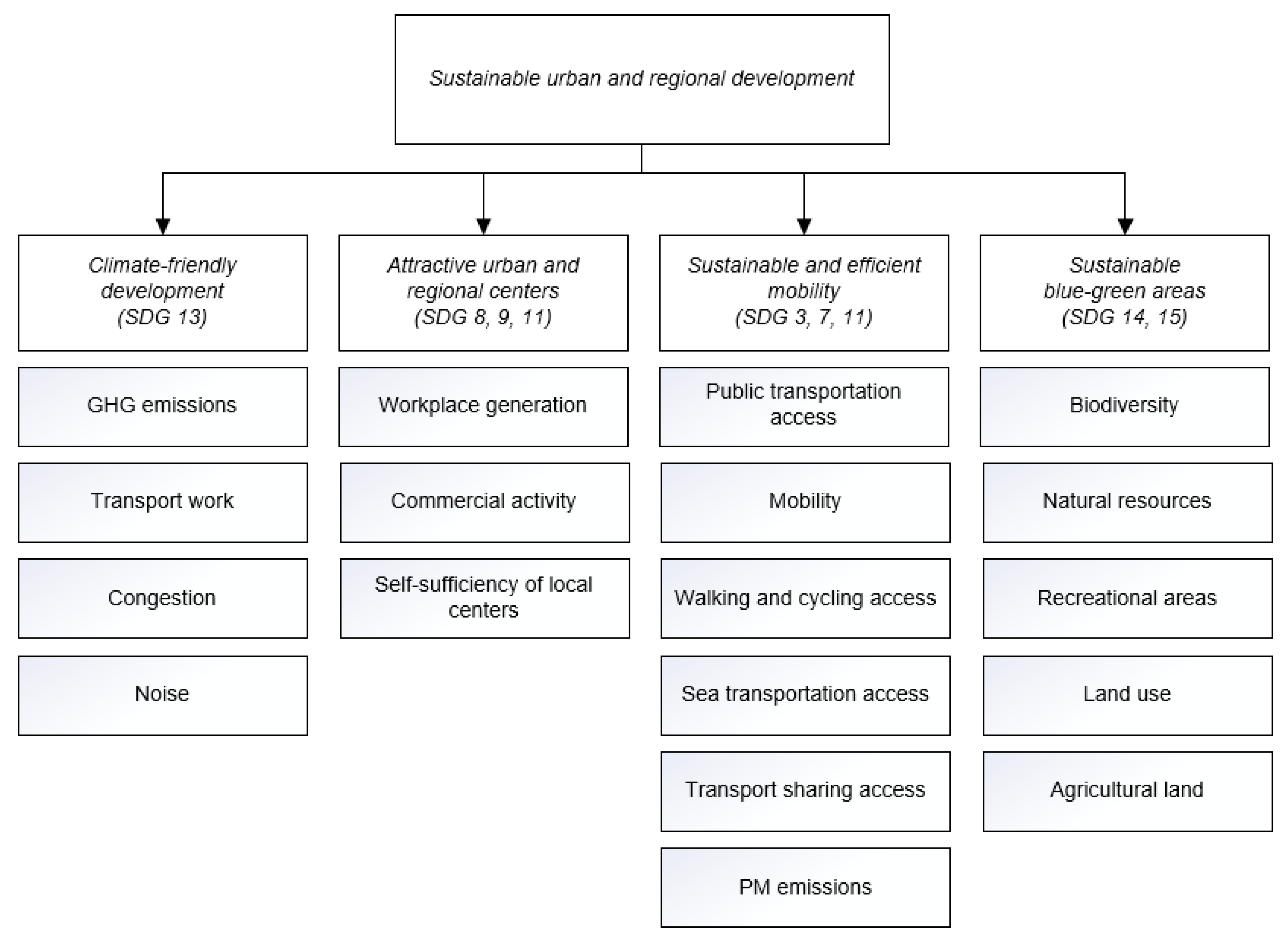 Sustainability 13 05723 g004